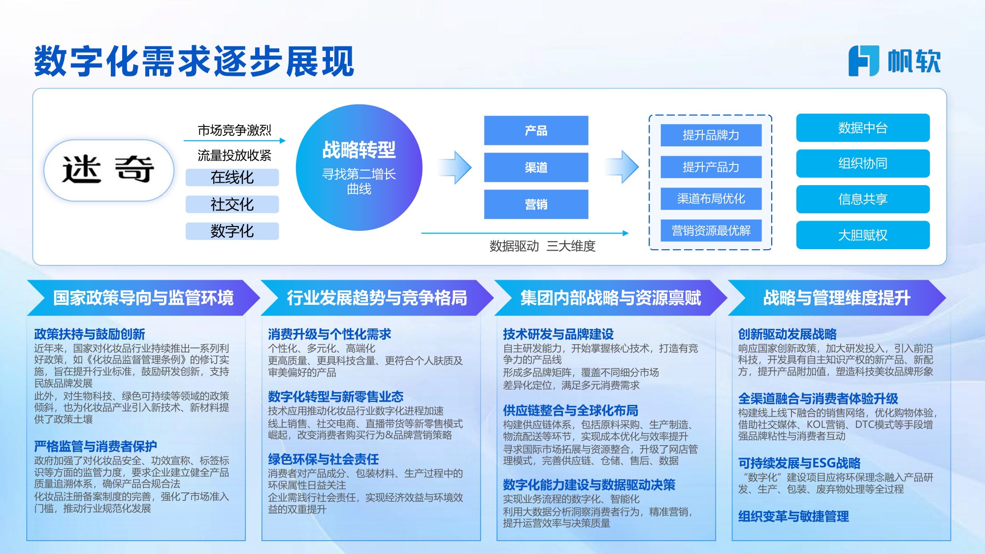 帆软：企业一体化数据：平台建设之路.pdf