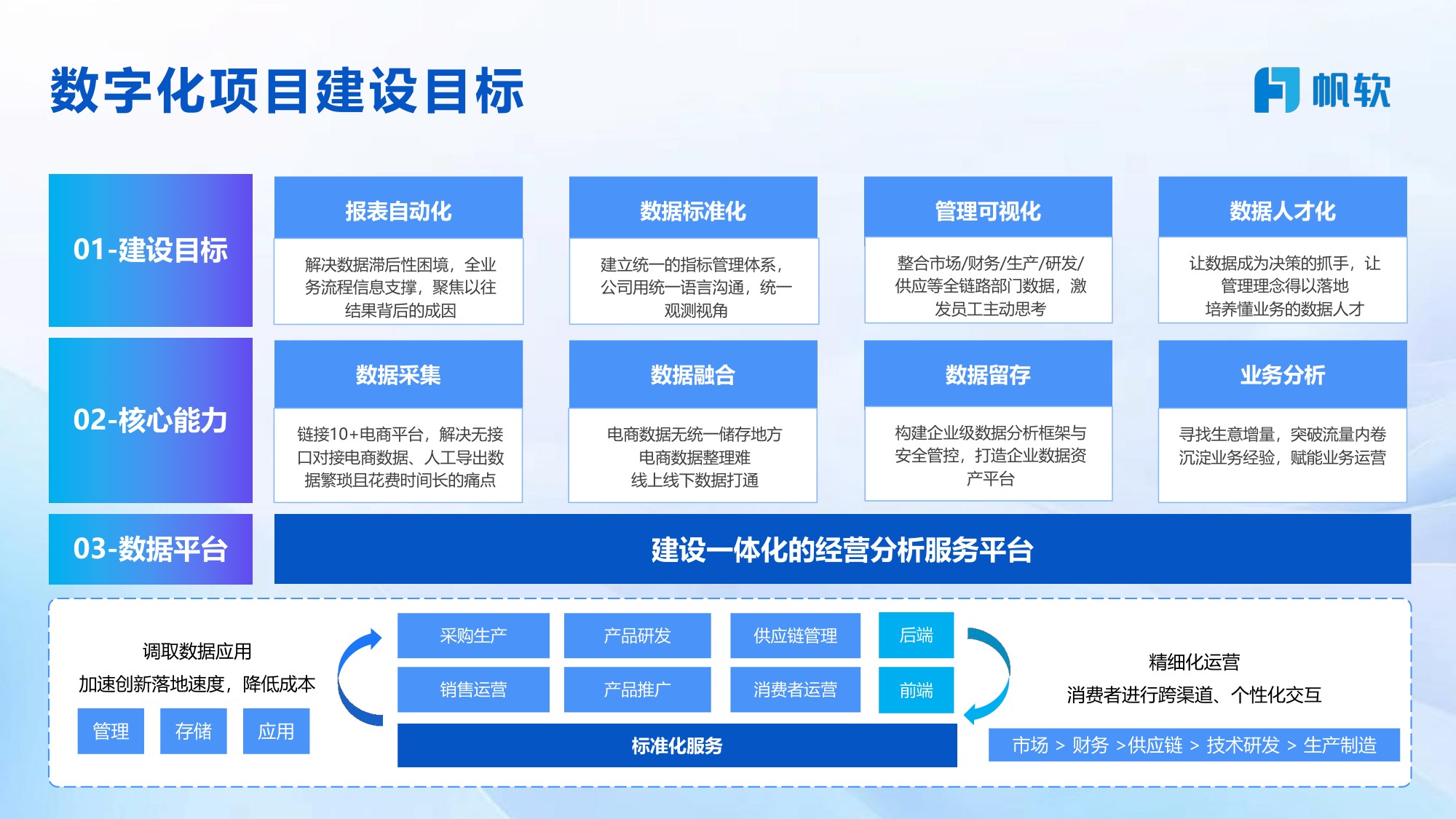 帆软：企业一体化数据：平台建设之路.pdf