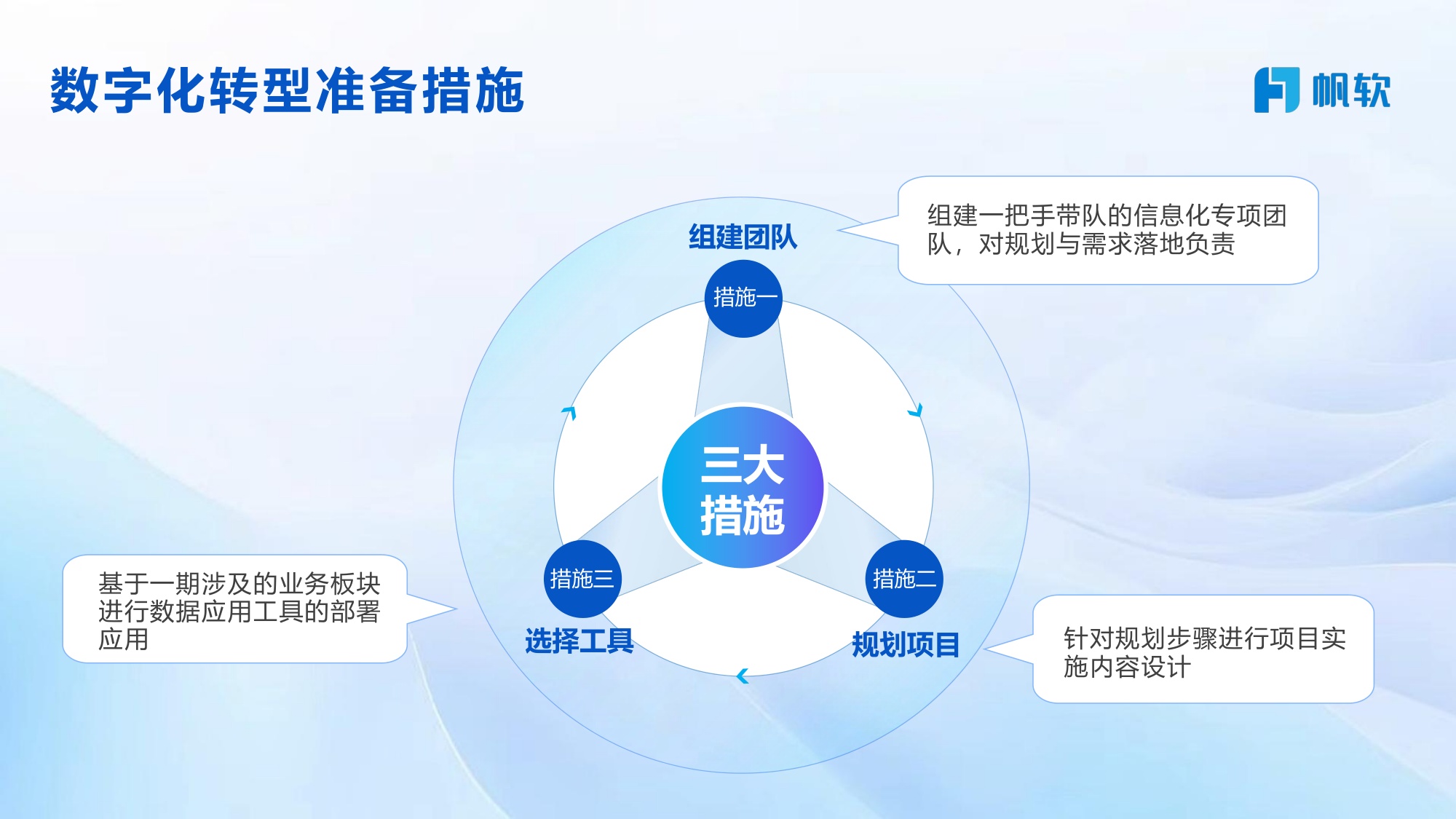 帆软：企业一体化数据：平台建设之路.pdf