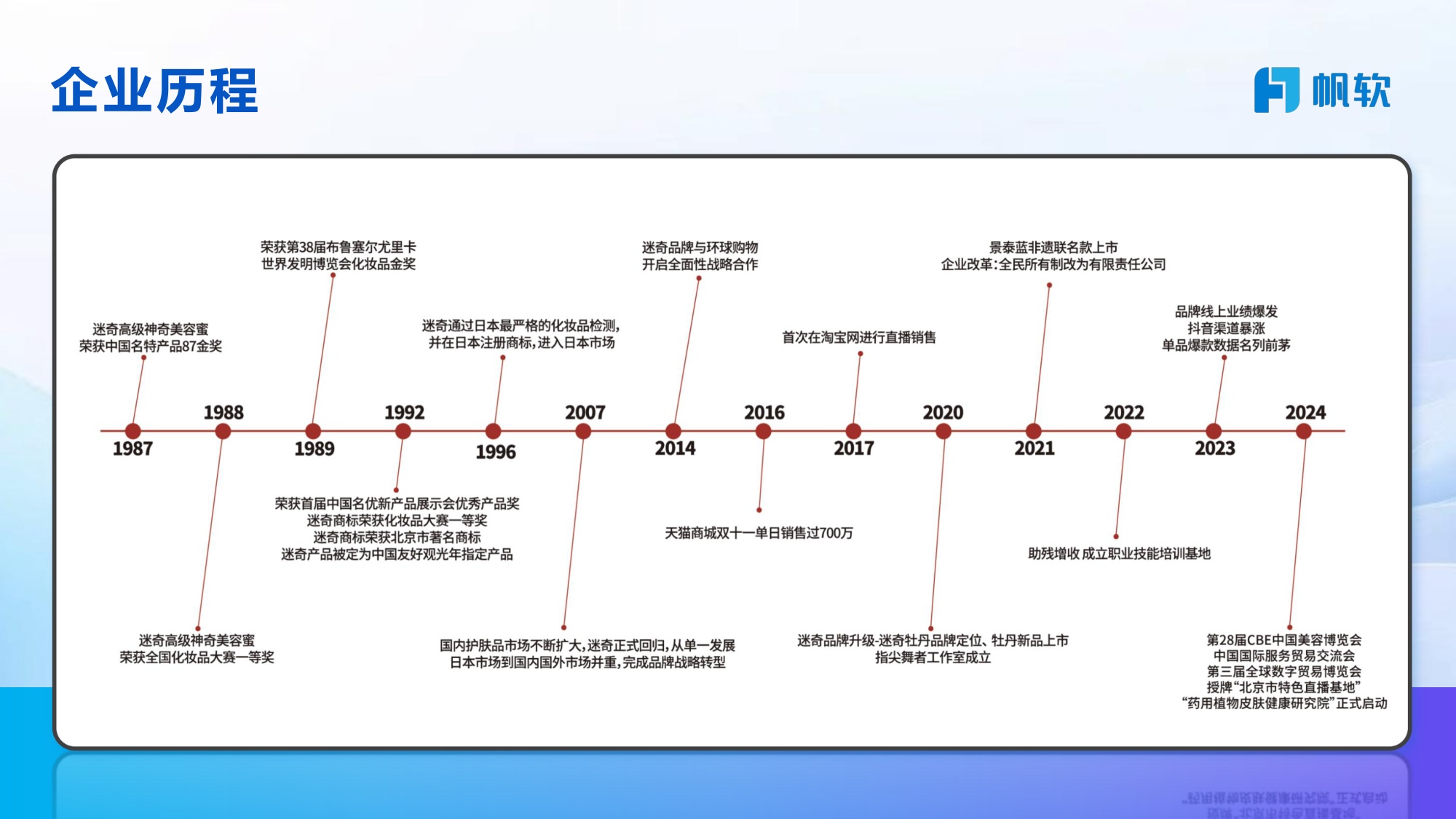 帆软：企业一体化数据：平台建设之路.pdf