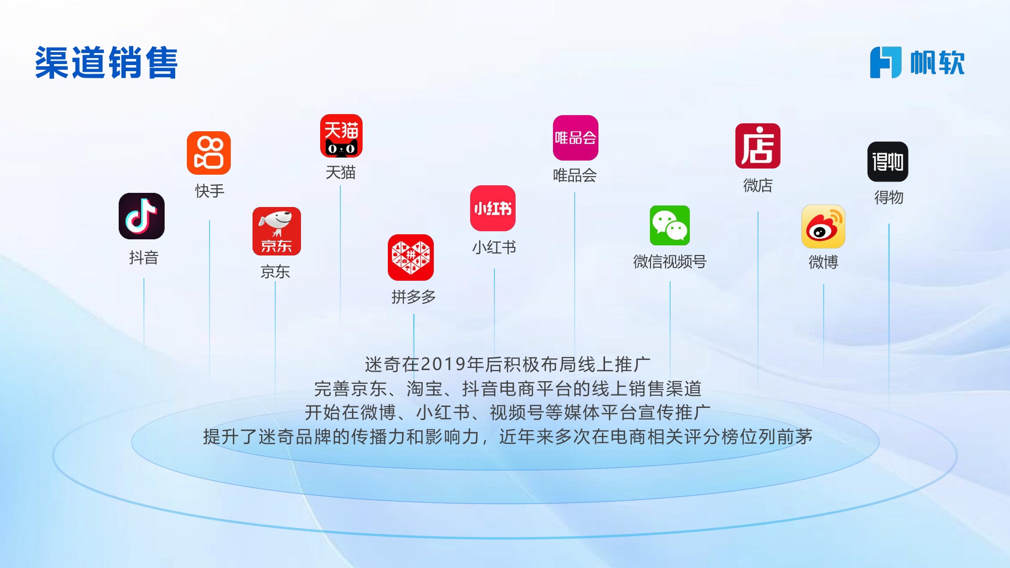帆软：企业一体化数据：平台建设之路.pdf