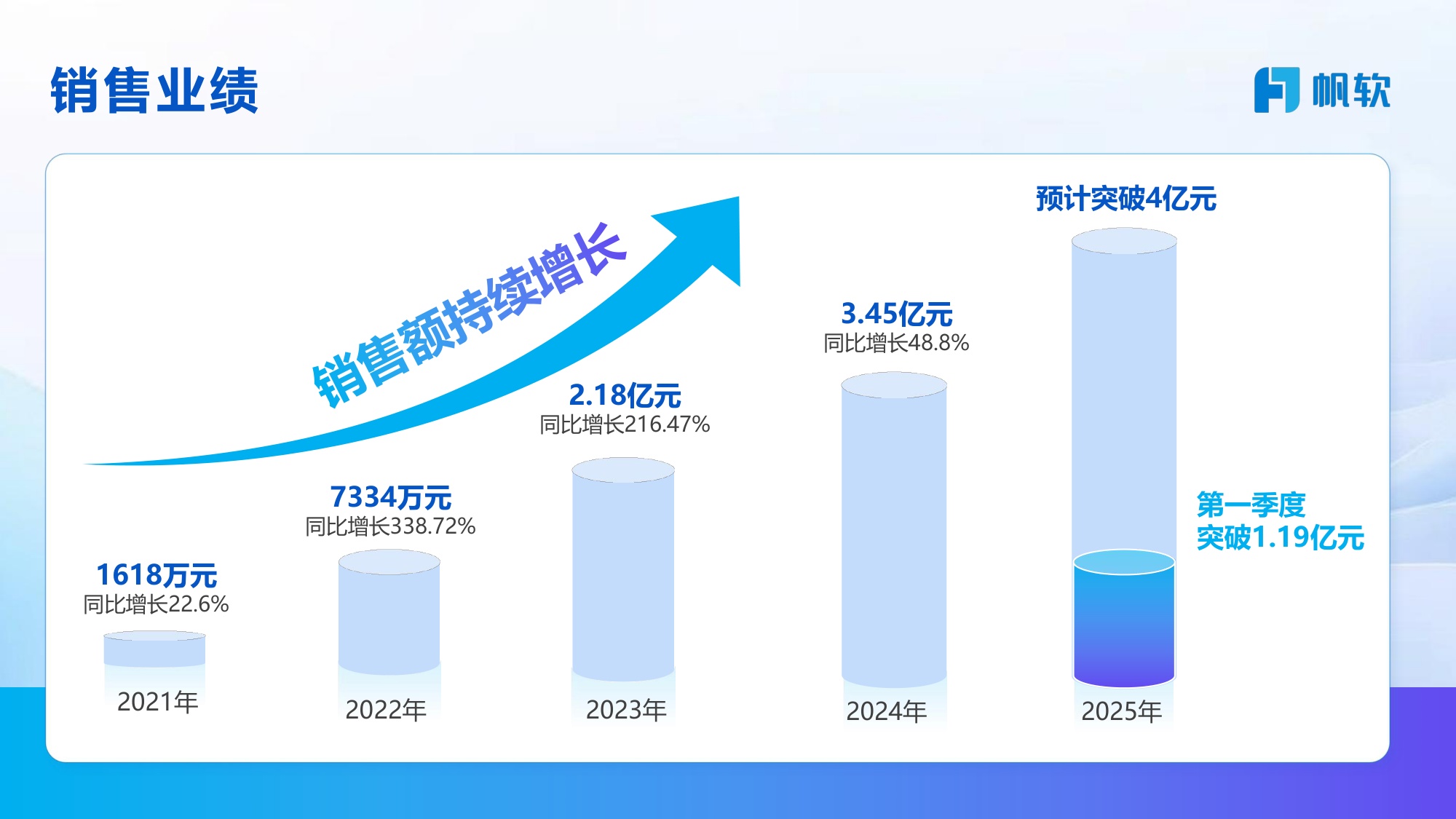帆软：企业一体化数据：平台建设之路.pdf