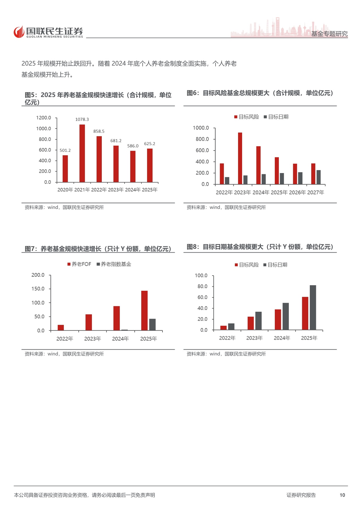 公募FOF2026年展望：财富管理、养老、ETF三个生态助力FOF大发展.pdf