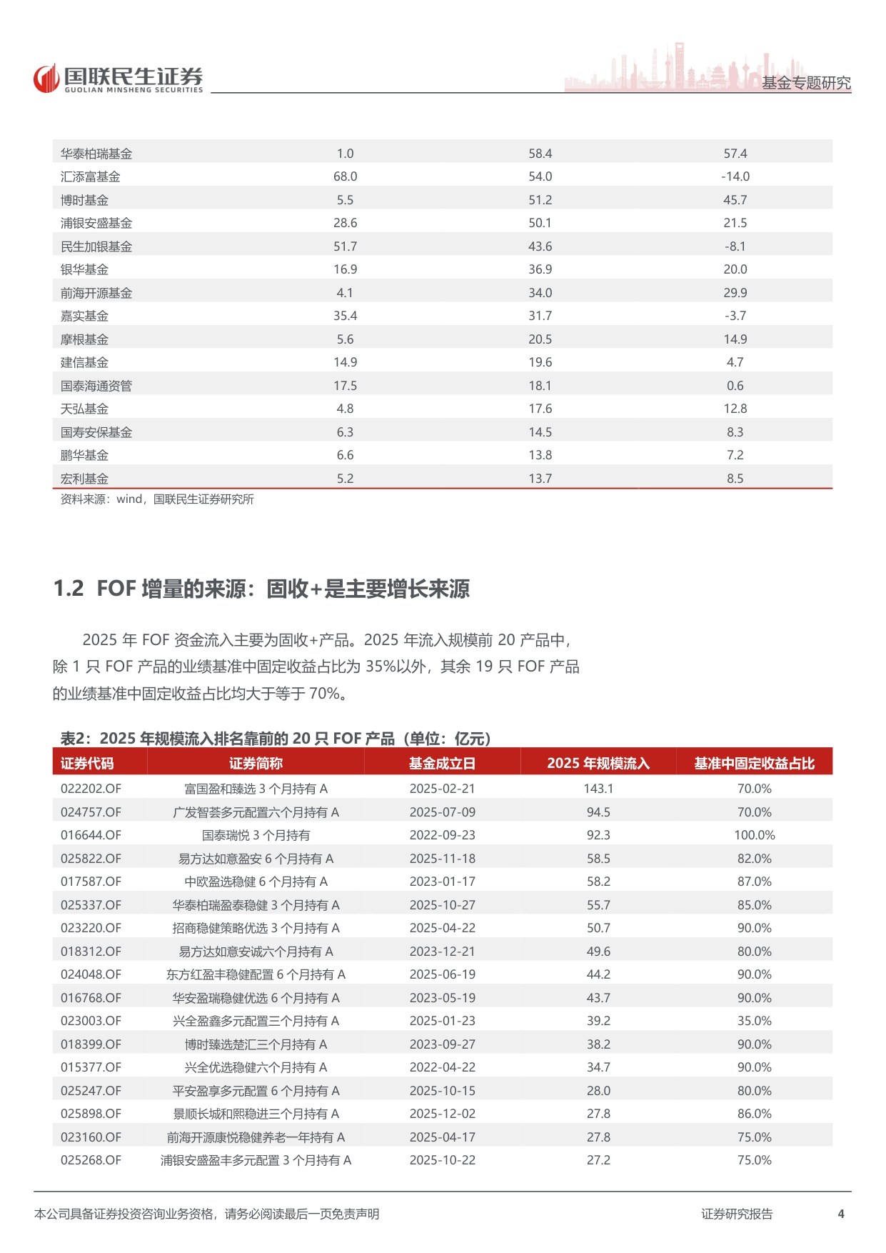 公募FOF2026年展望：财富管理、养老、ETF三个生态助力FOF大发展.pdf