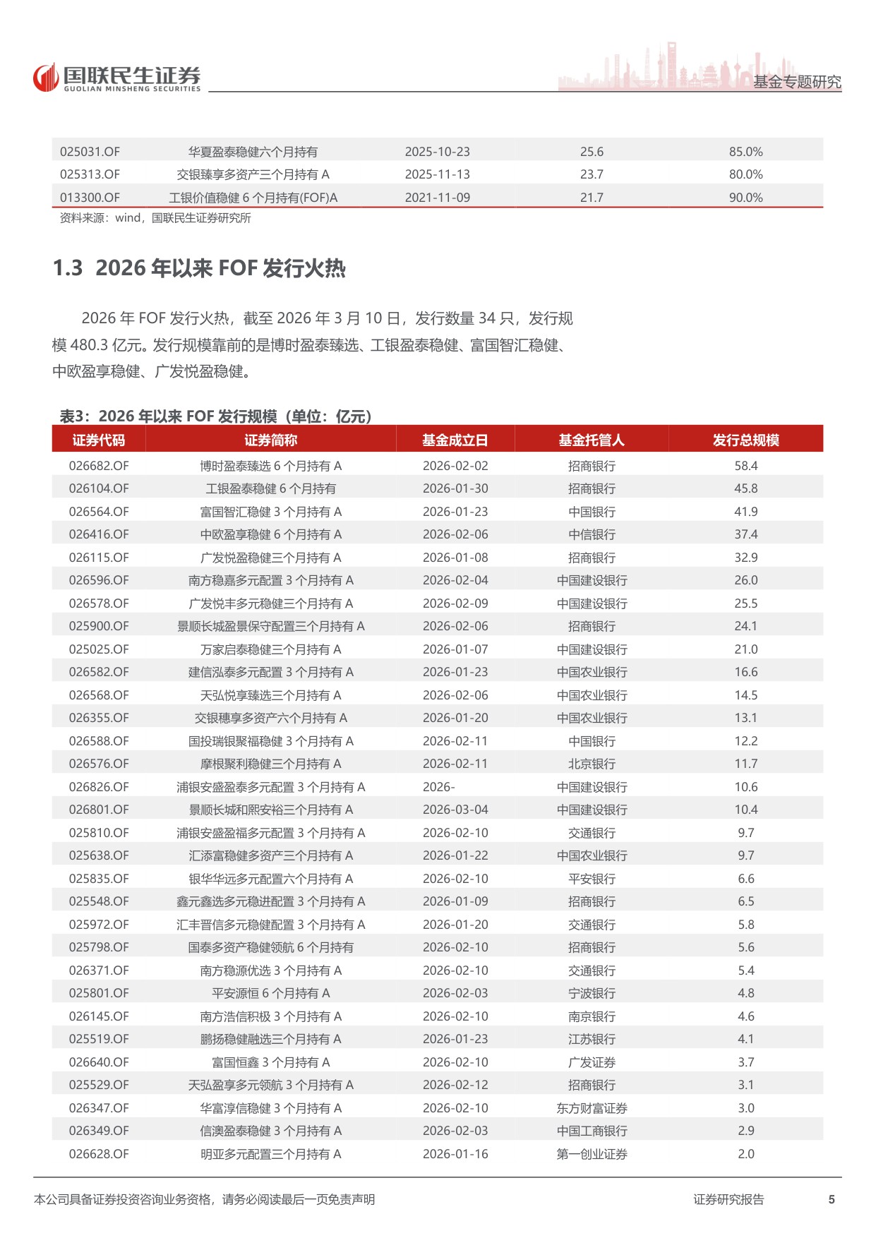 公募FOF2026年展望：财富管理、养老、ETF三个生态助力FOF大发展.pdf