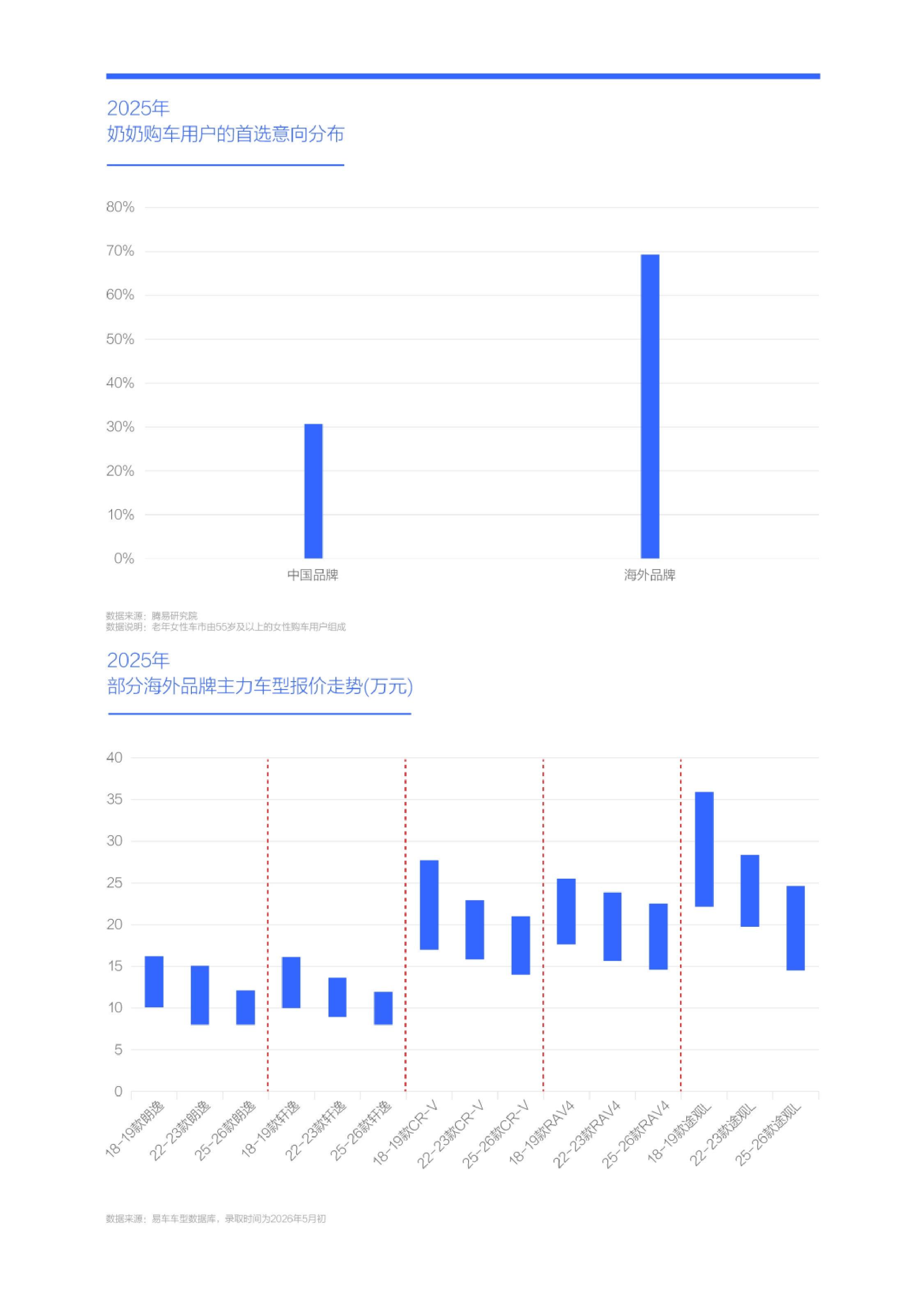 广大车企应勇当“奶奶之友” ；老年女性车市洞察报告(2026版).pdf
