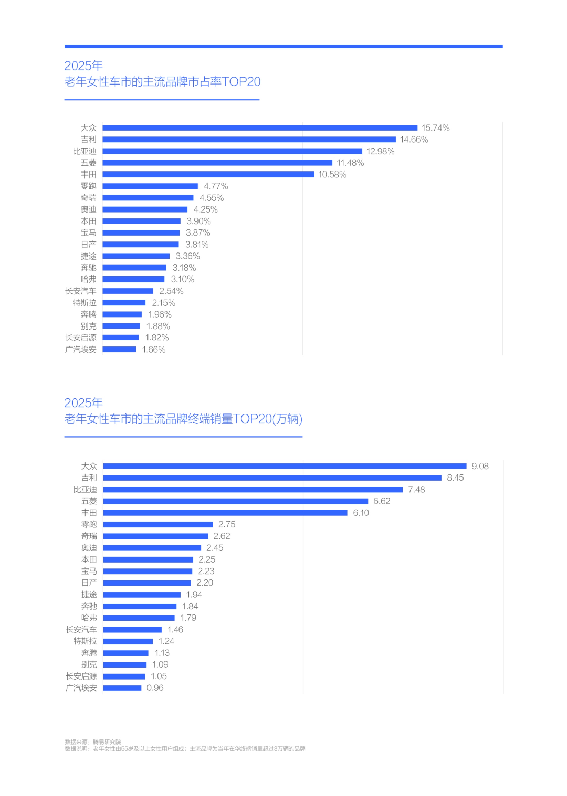 广大车企应勇当“奶奶之友” ；老年女性车市洞察报告(2026版).pdf