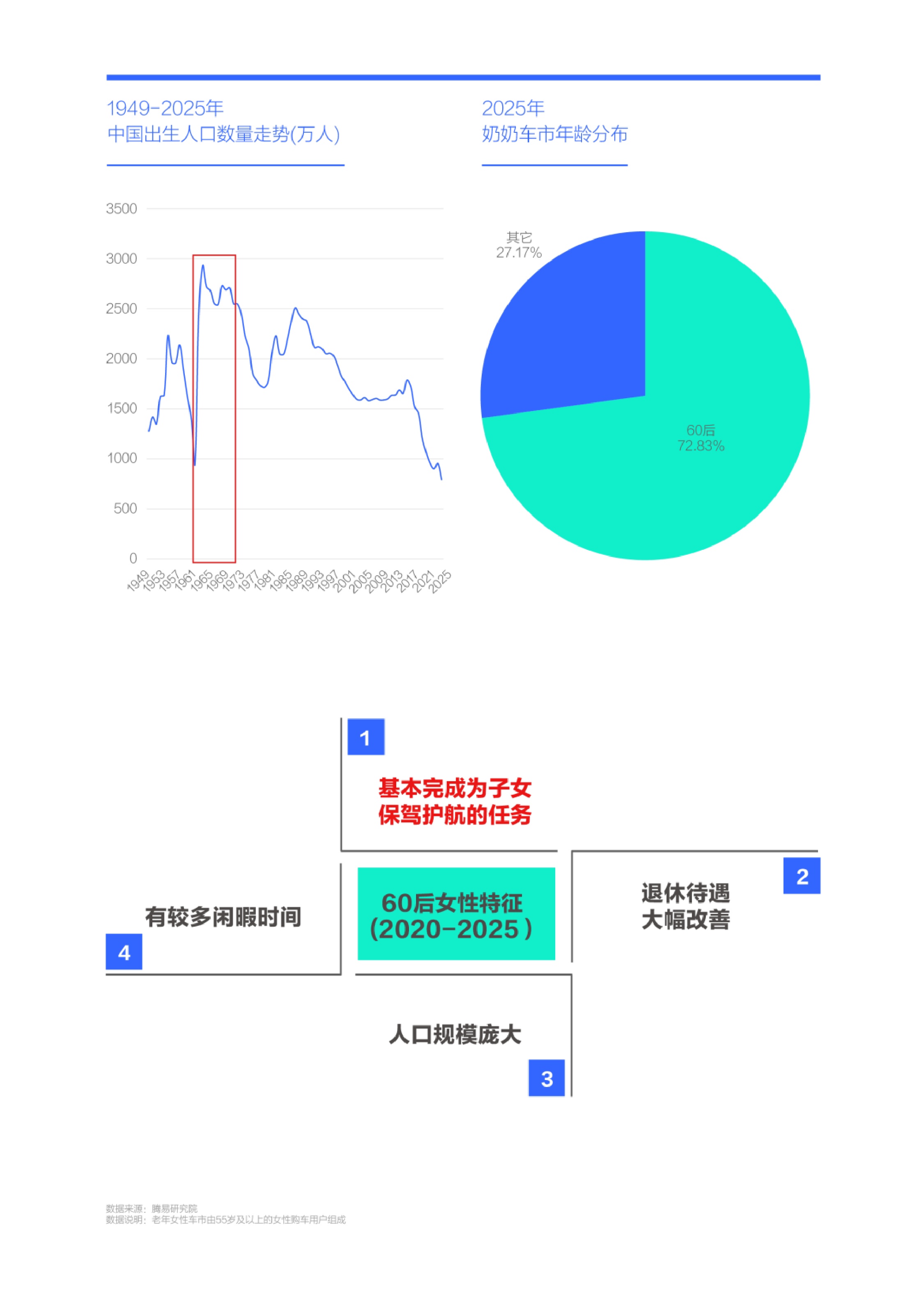 广大车企应勇当“奶奶之友” ；老年女性车市洞察报告(2026版).pdf