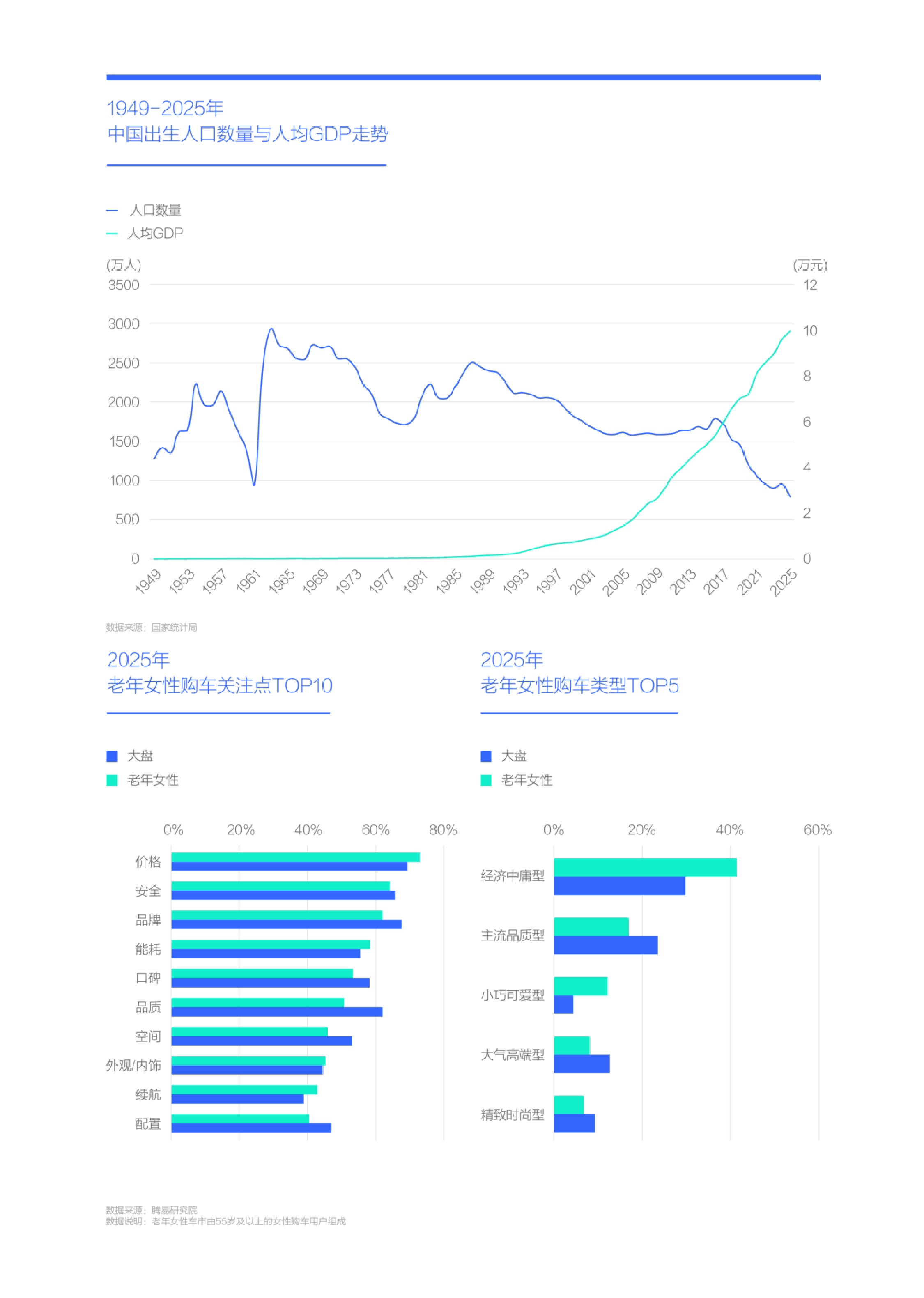 广大车企应勇当“奶奶之友” ；老年女性车市洞察报告(2026版).pdf