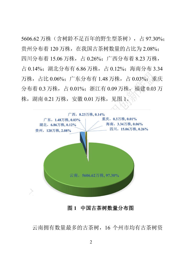 古茶树联盟：中国古茶树资源状况白皮书（2026）.pdf