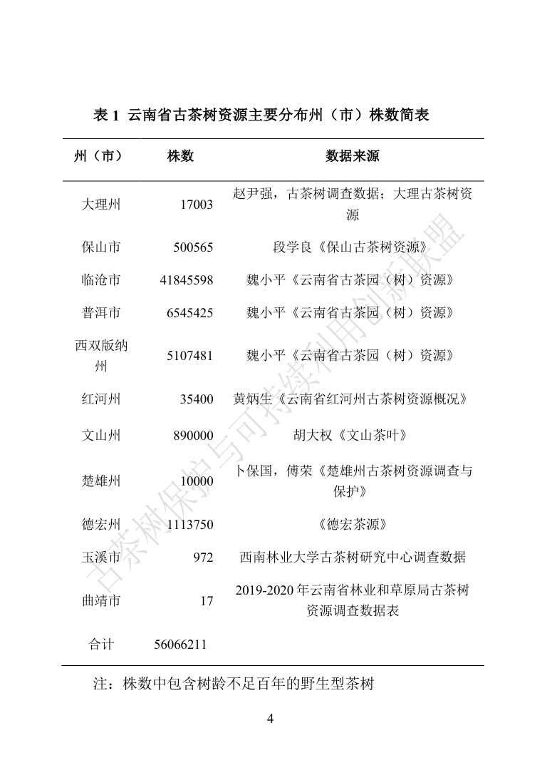 古茶树联盟：中国古茶树资源状况白皮书（2026）.pdf
