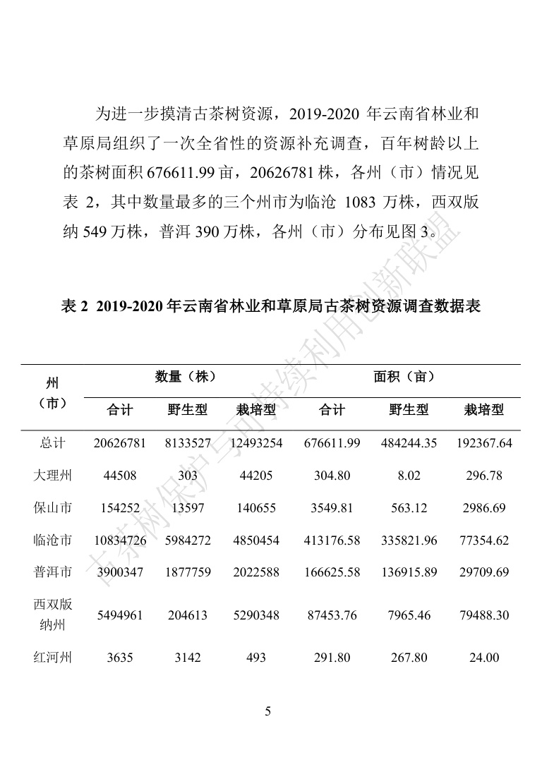 古茶树联盟：中国古茶树资源状况白皮书（2026）.pdf
