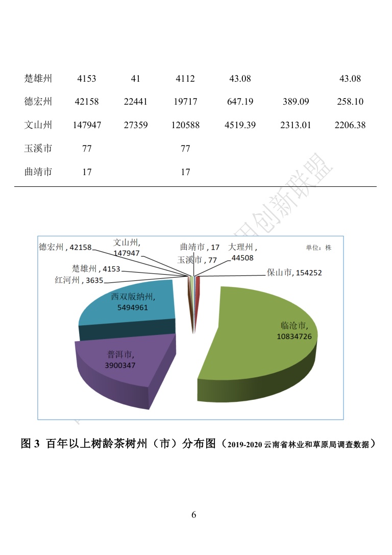 古茶树联盟：中国古茶树资源状况白皮书（2026）.pdf
