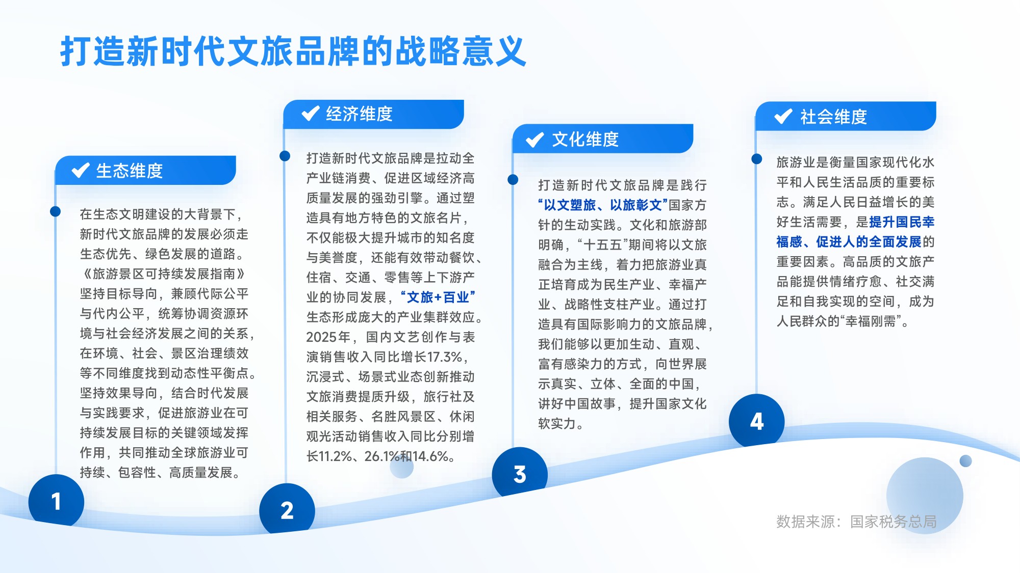 国家广告研究：新时代文旅品牌发展研究报.pdf