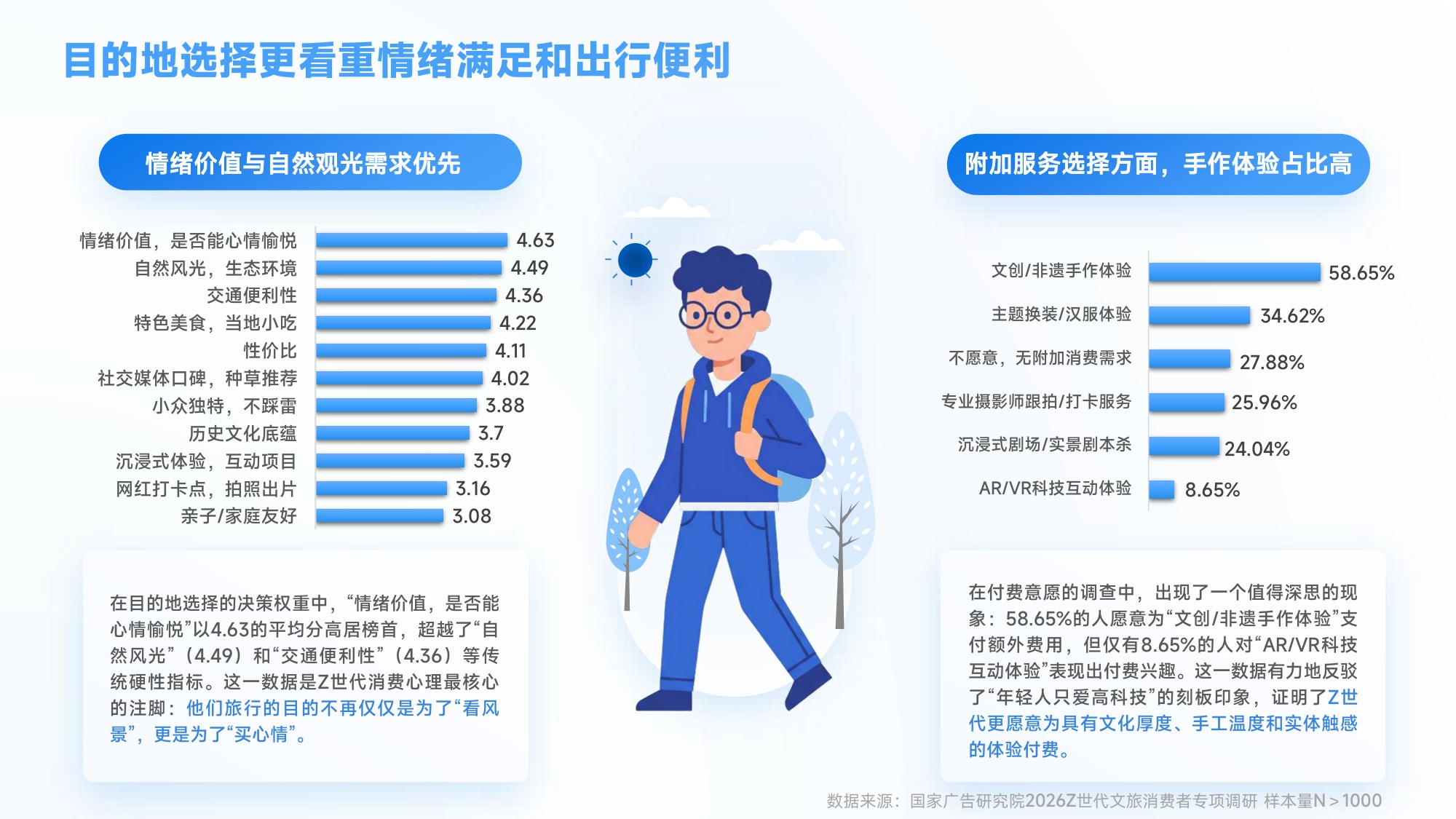 国家广告研究：新时代文旅品牌发展研究报.pdf