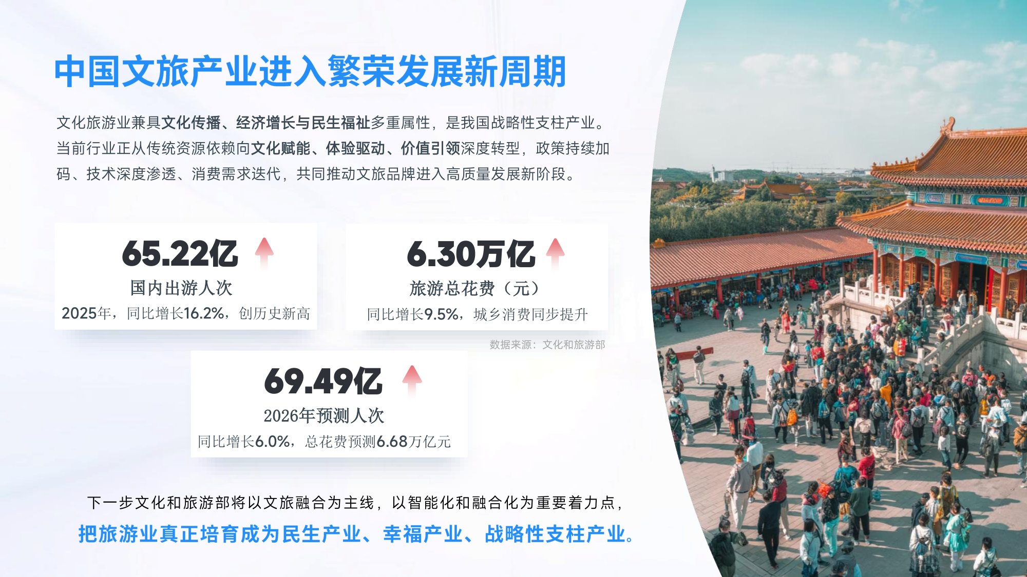 国家广告研究：新时代文旅品牌发展研究报.pdf