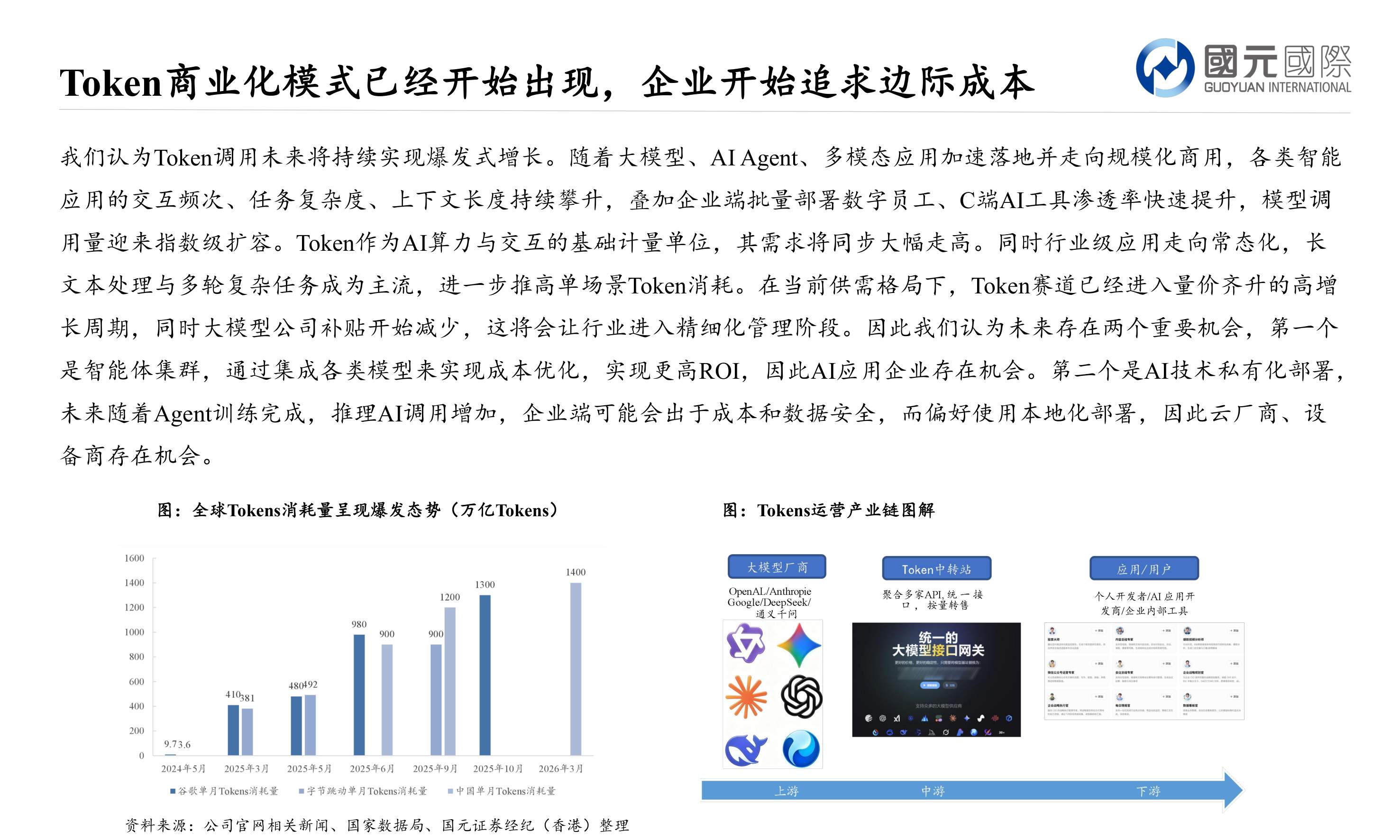 行业新视角报告：Token经济来临，蕴含哪些投资机会.pdf