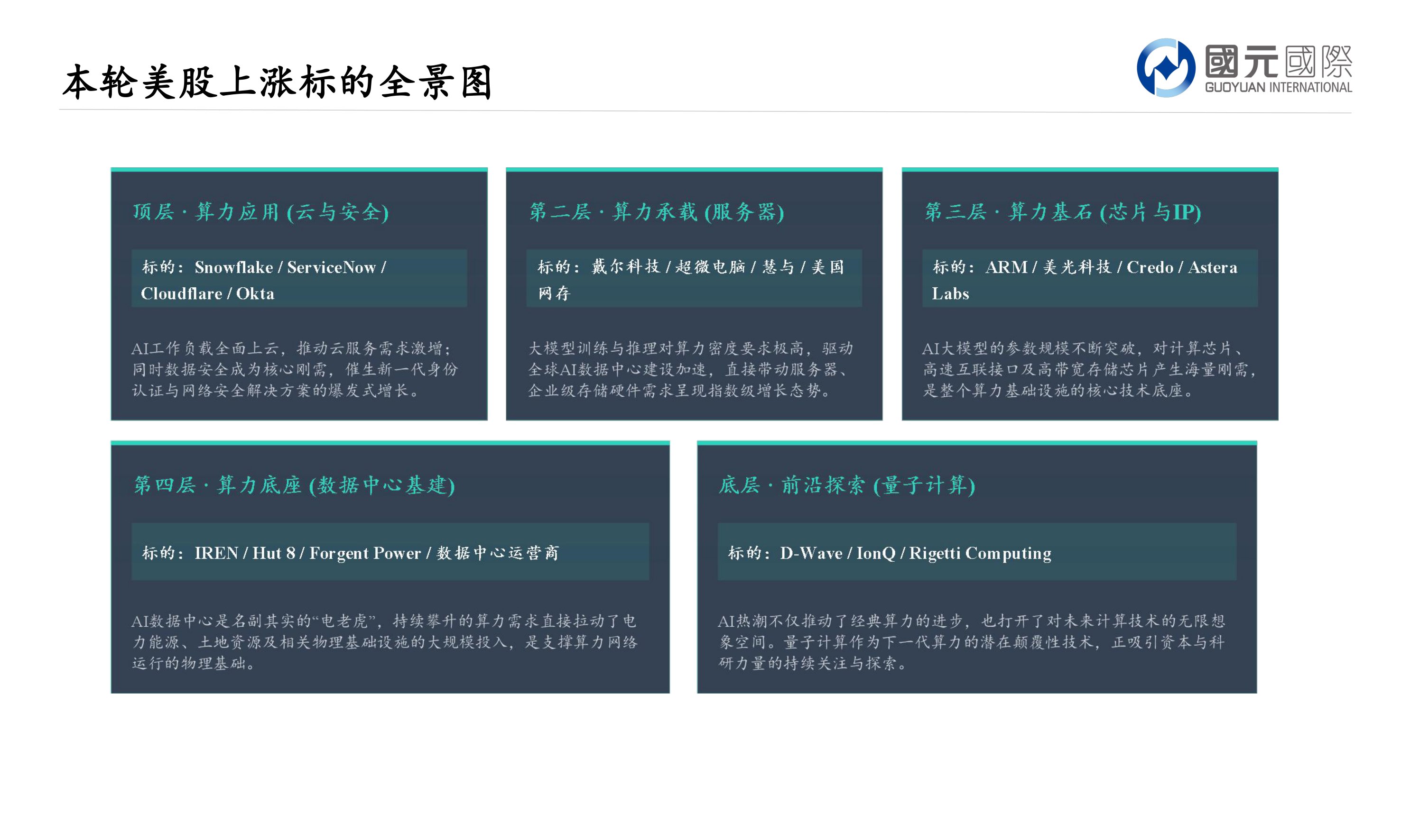 行业新视角报告：Token经济来临，蕴含哪些投资机会.pdf
