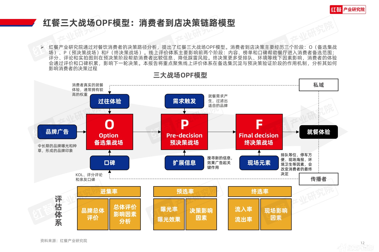 红餐产业研究院：2026年中国餐饮到店决策与评价体系洞察报告.pdf
