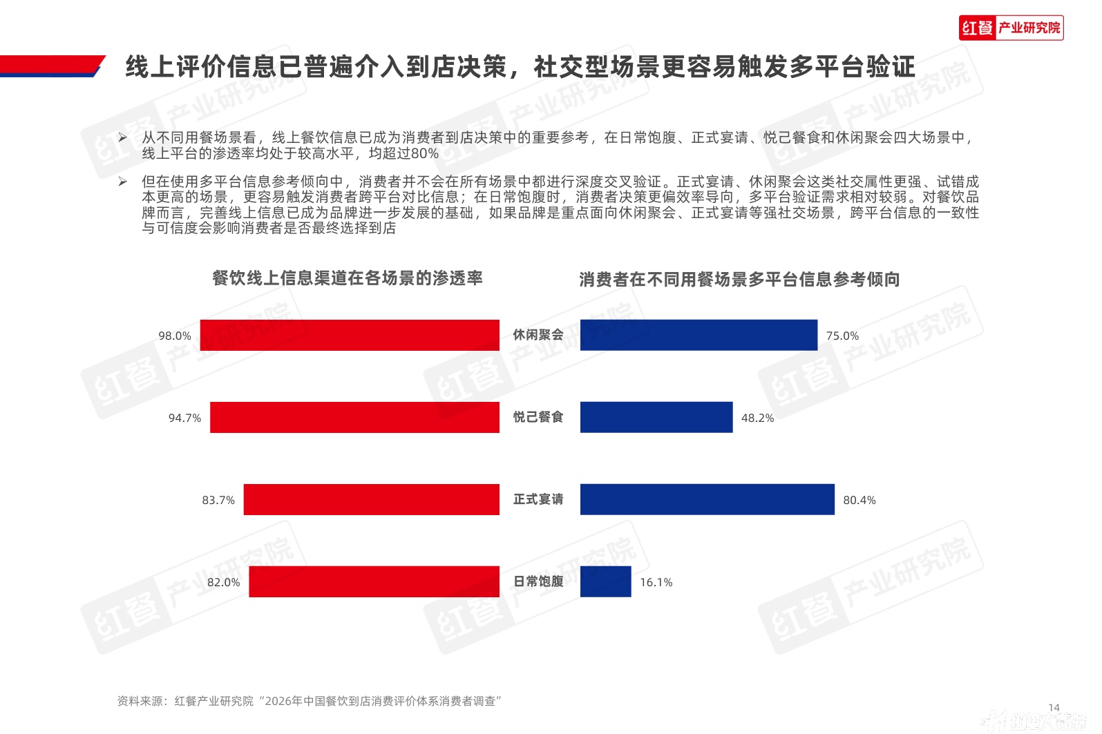 红餐产业研究院：2026年中国餐饮到店决策与评价体系洞察报告.pdf