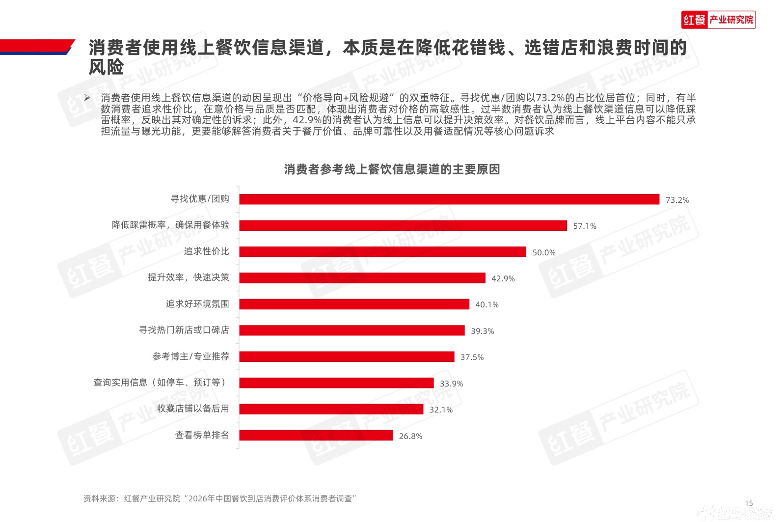 红餐产业研究院：2026年中国餐饮到店决策与评价体系洞察报告.pdf