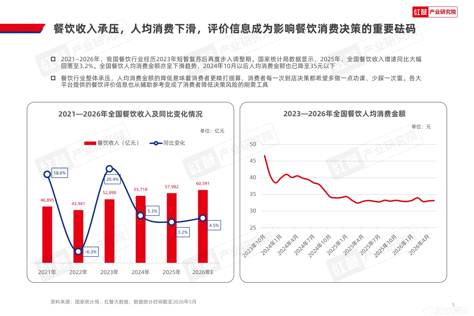 红餐产业研究院：2026年中国餐饮到店决策与评价体系洞察报告.pdf