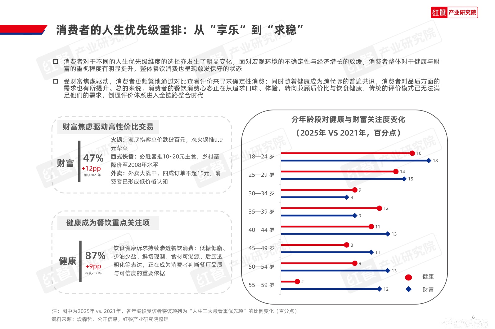 红餐产业研究院：2026年中国餐饮到店决策与评价体系洞察报告.pdf