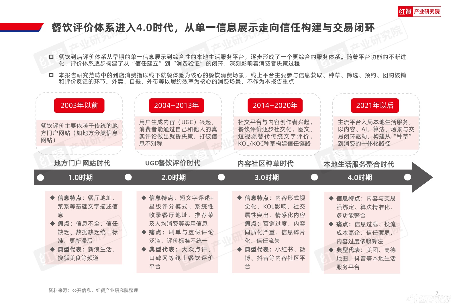 红餐产业研究院：2026年中国餐饮到店决策与评价体系洞察报告.pdf