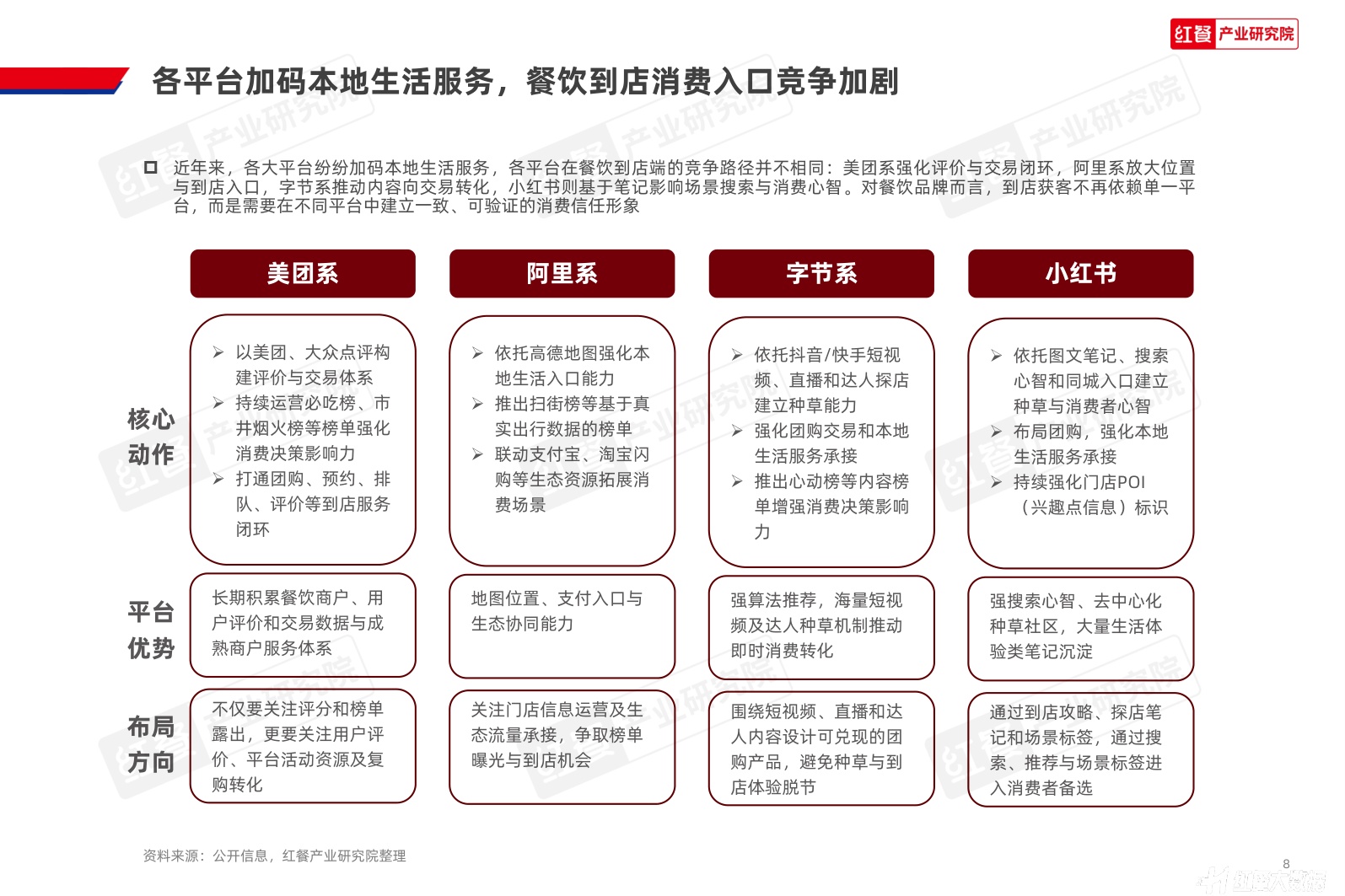 红餐产业研究院：2026年中国餐饮到店决策与评价体系洞察报告.pdf