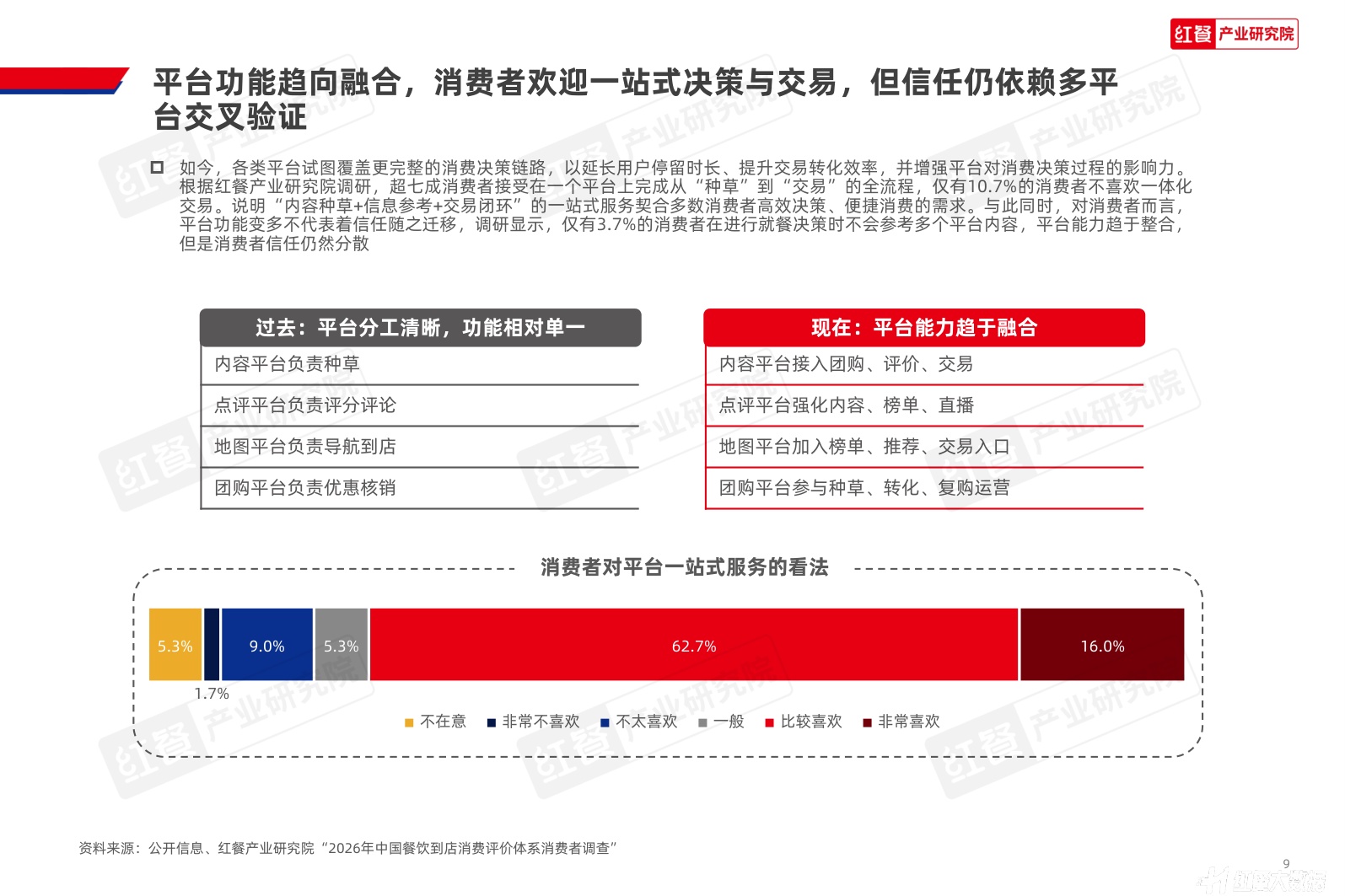 红餐产业研究院：2026年中国餐饮到店决策与评价体系洞察报告.pdf