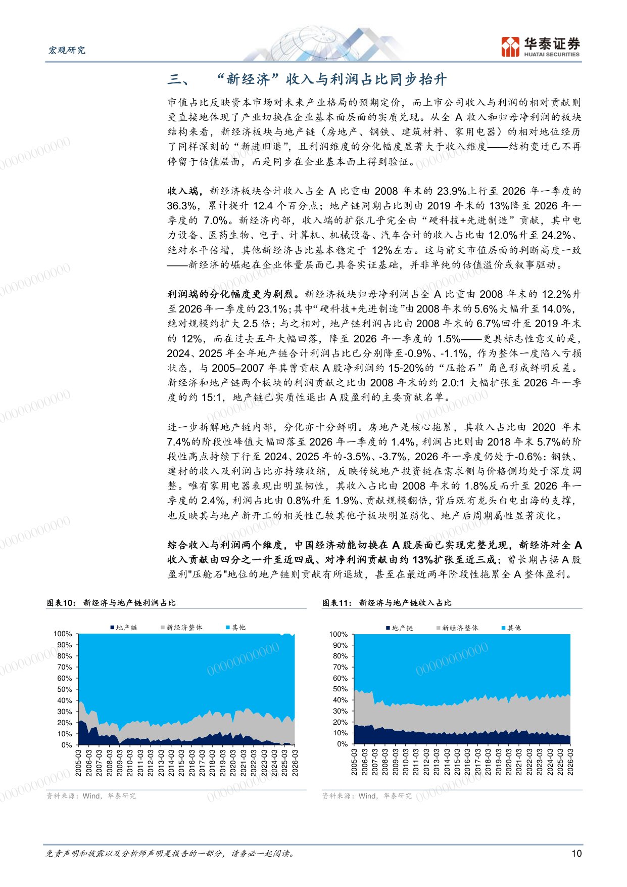 “后地产”新周期系列之一-从微观和区域数据看新经济引领作用.pdf