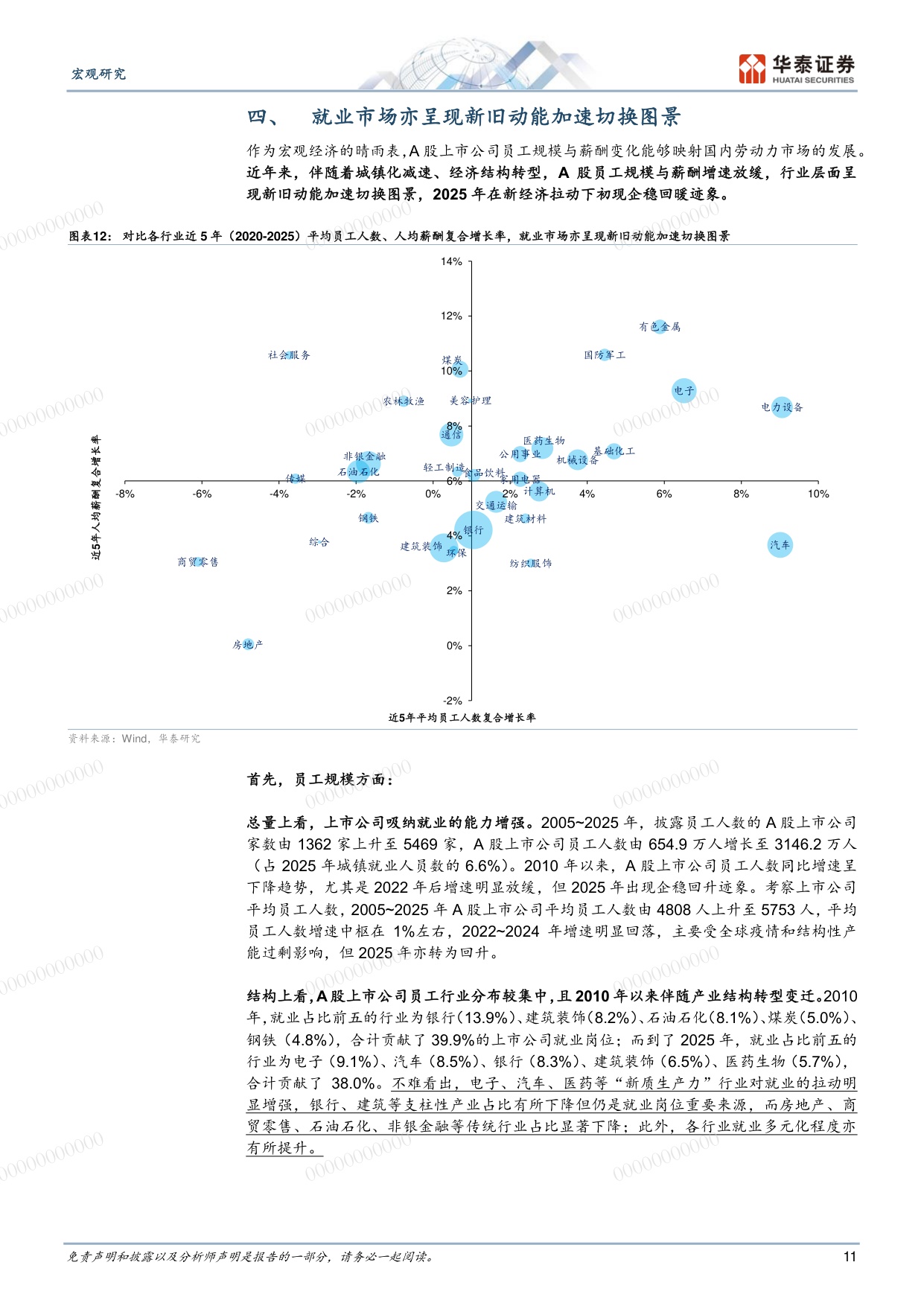 “后地产”新周期系列之一-从微观和区域数据看新经济引领作用.pdf