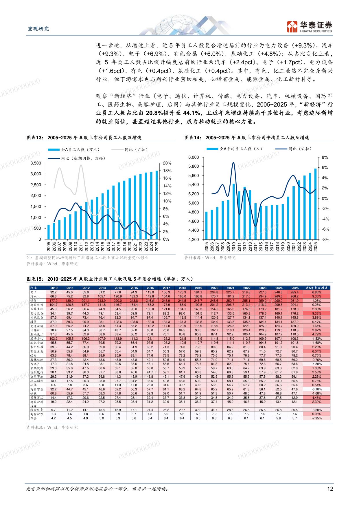 “后地产”新周期系列之一-从微观和区域数据看新经济引领作用.pdf