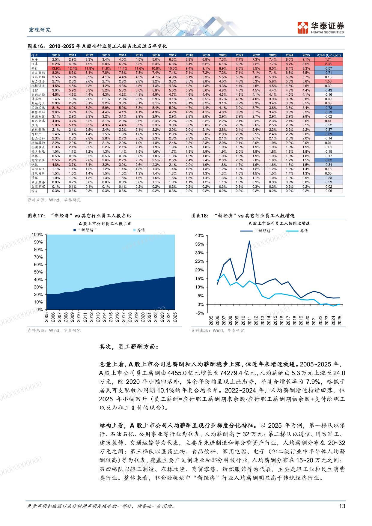 “后地产”新周期系列之一-从微观和区域数据看新经济引领作用.pdf