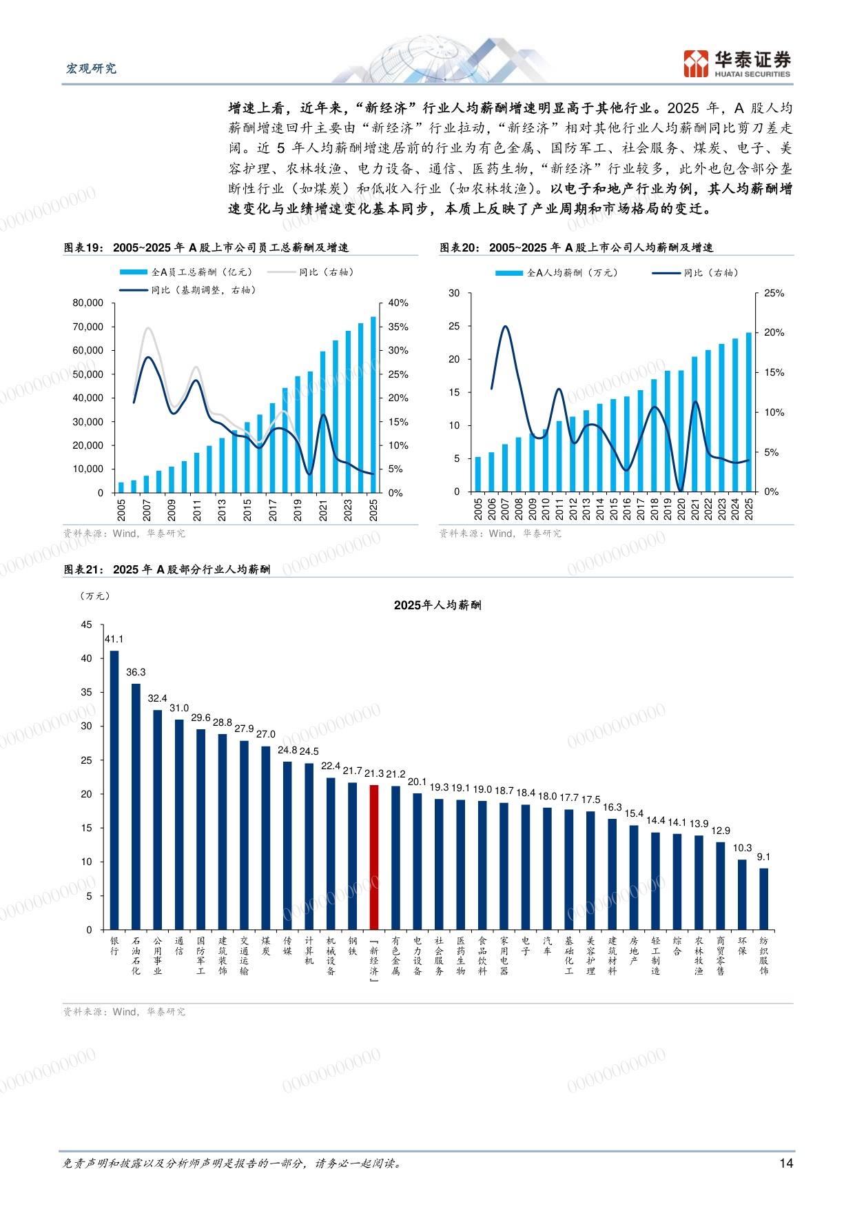 “后地产”新周期系列之一-从微观和区域数据看新经济引领作用.pdf