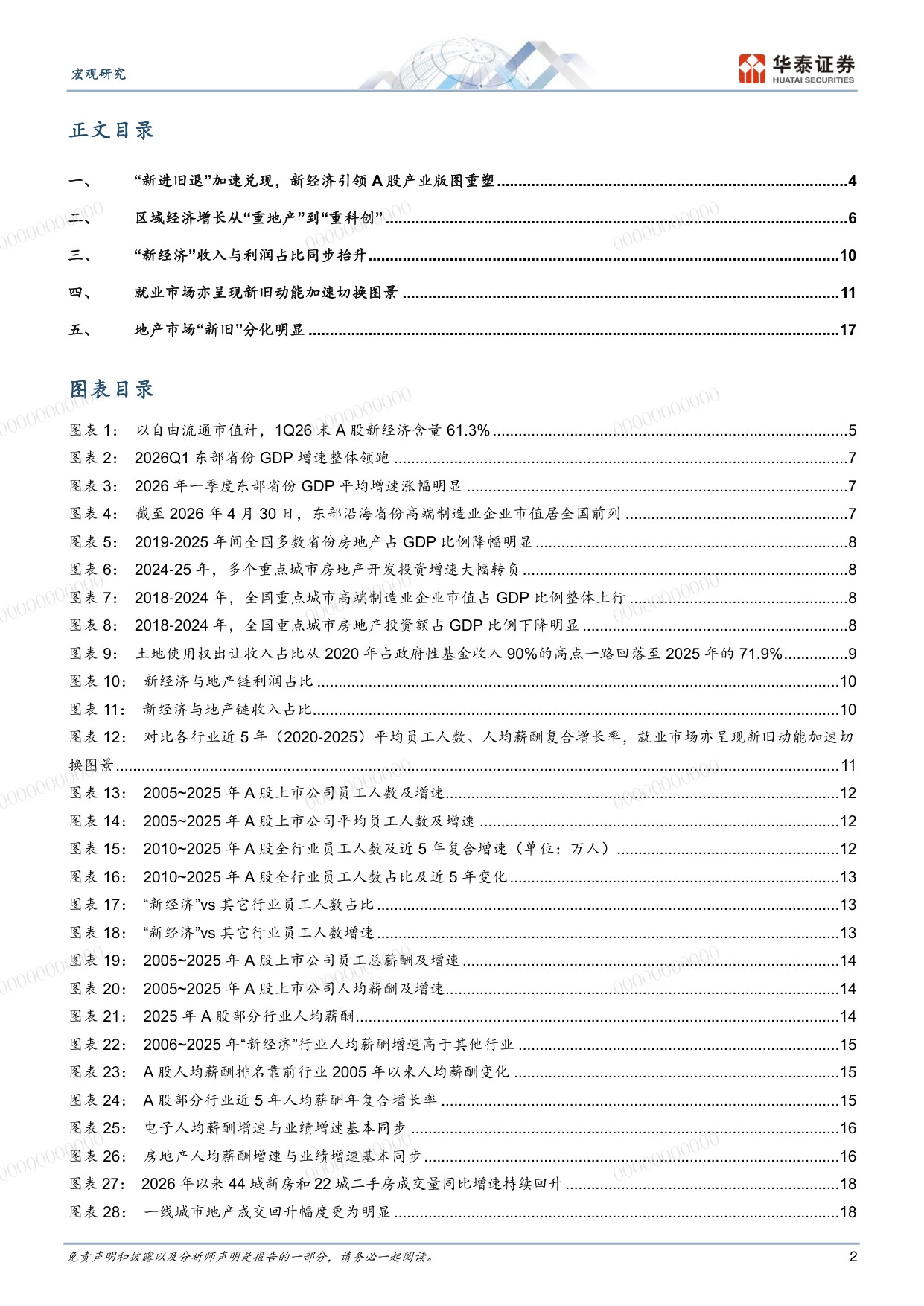 “后地产”新周期系列之一-从微观和区域数据看新经济引领作用.pdf