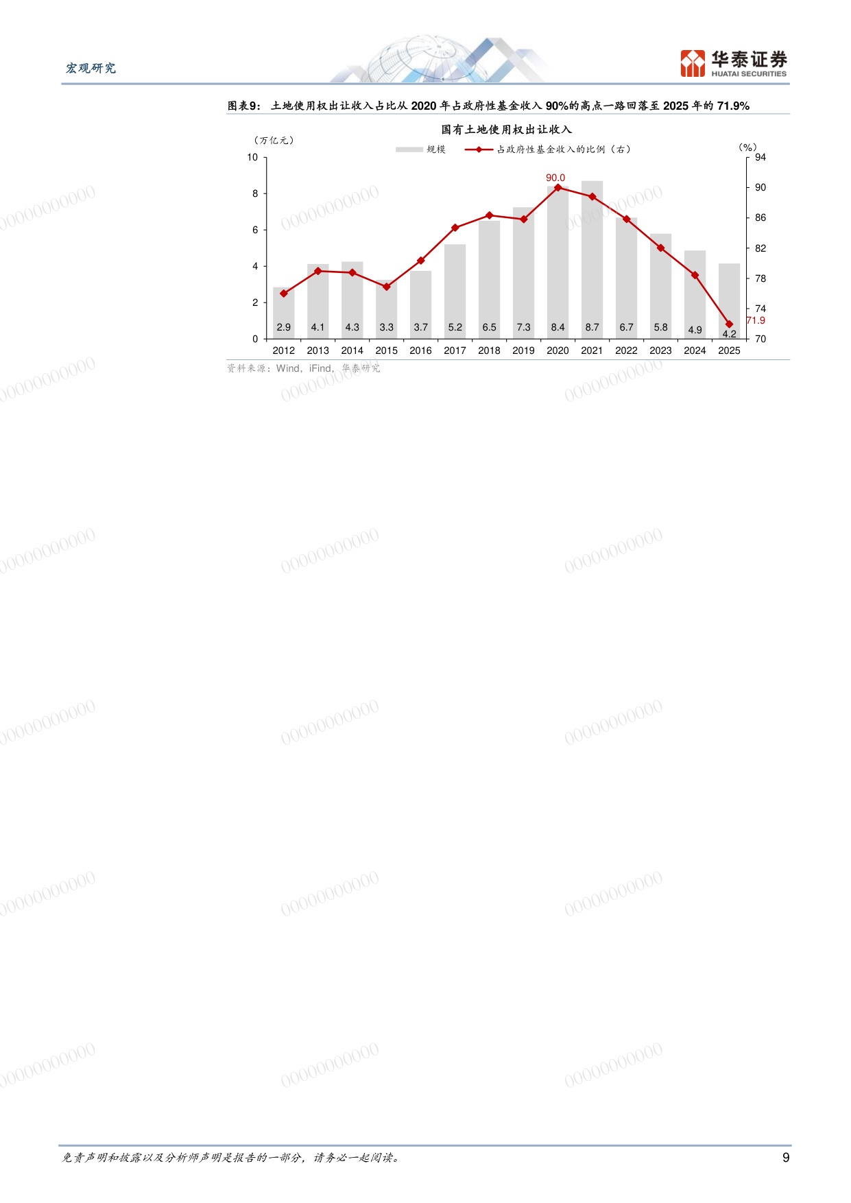 “后地产”新周期系列之一-从微观和区域数据看新经济引领作用.pdf