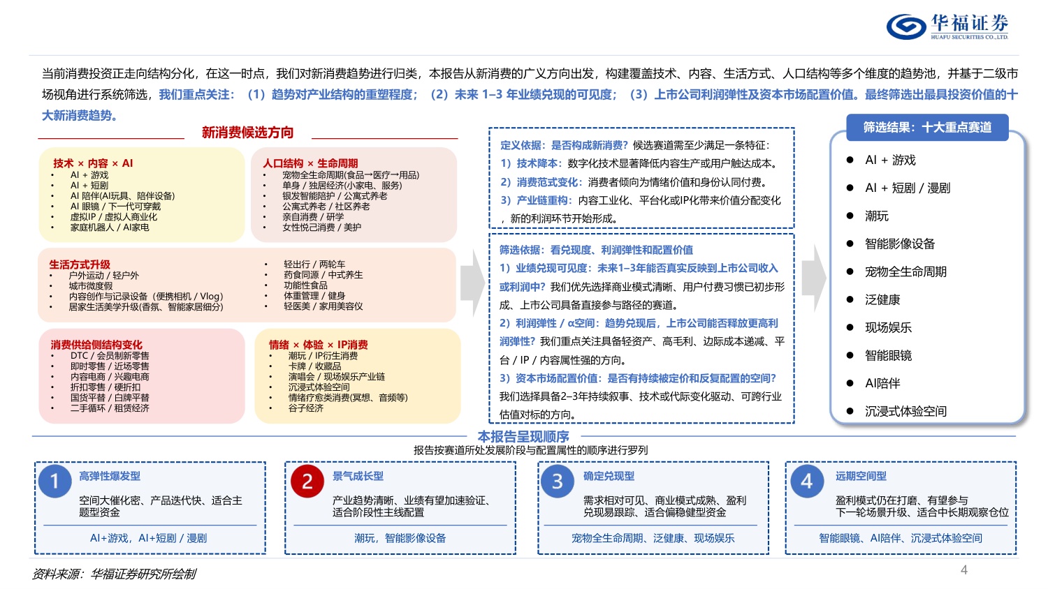 家用电器行业深度：最具投资潜力十大新消费赛道-260514-华福证券-63页.pdf