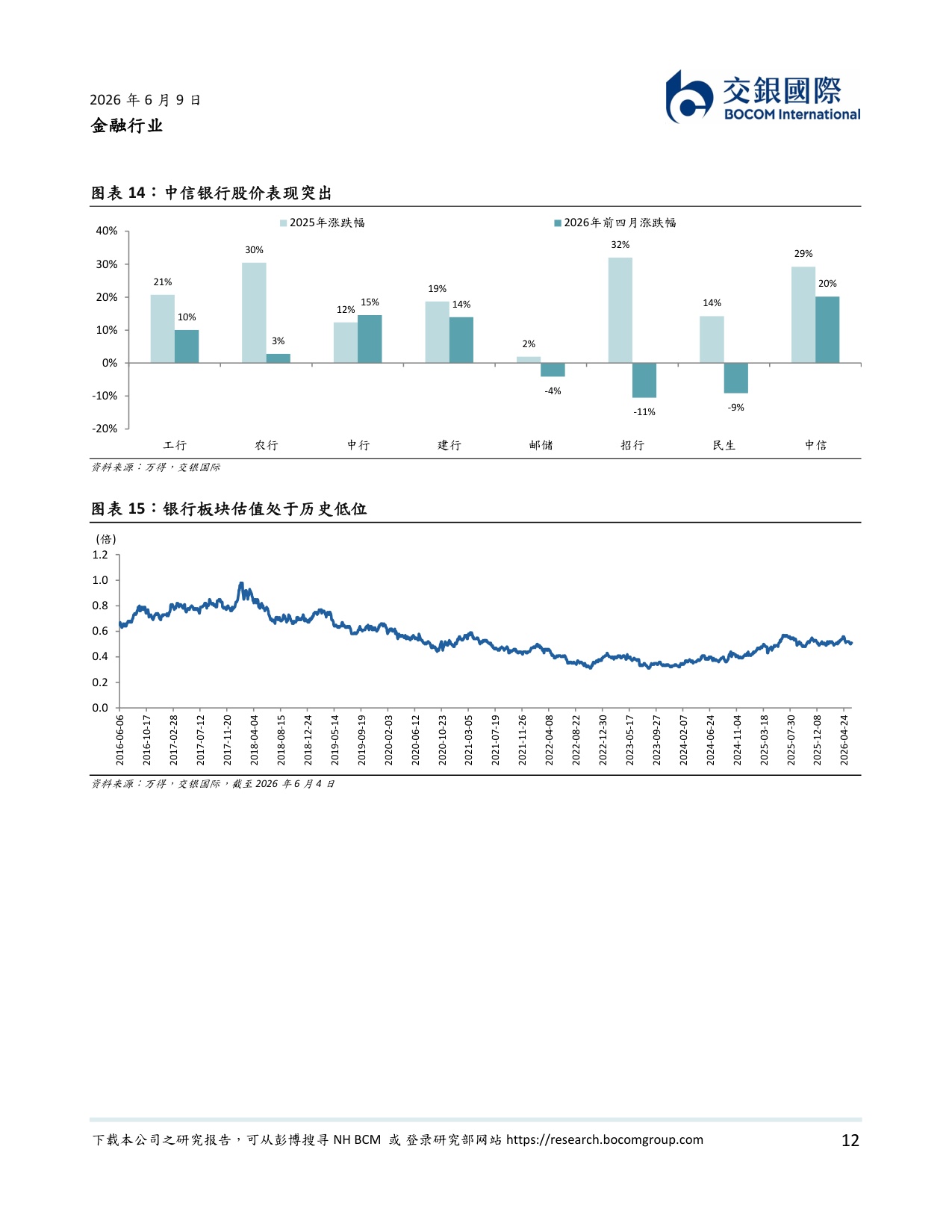 金融行业2026下半年展望：基本面向好，优选头部机构.pdf