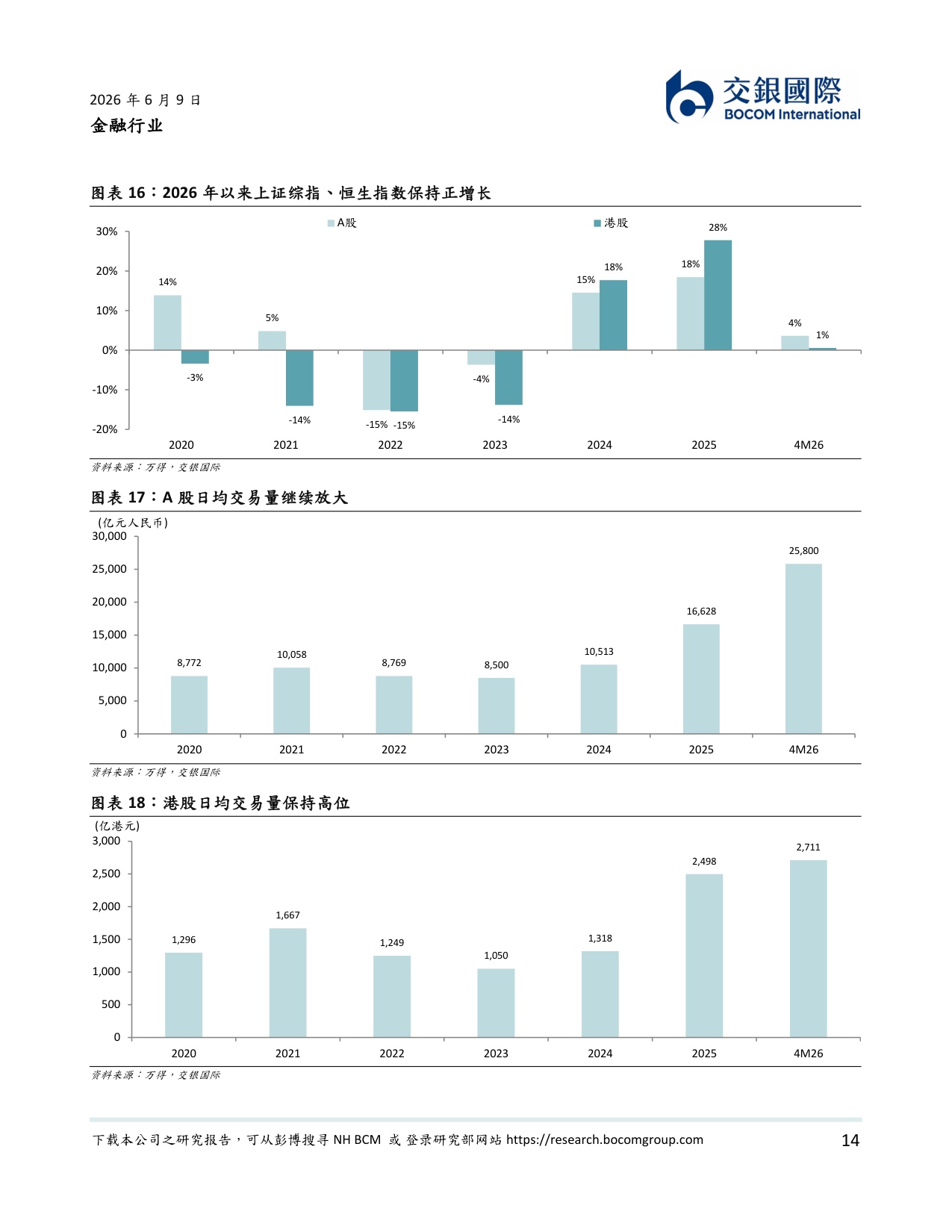 金融行业2026下半年展望：基本面向好，优选头部机构.pdf
