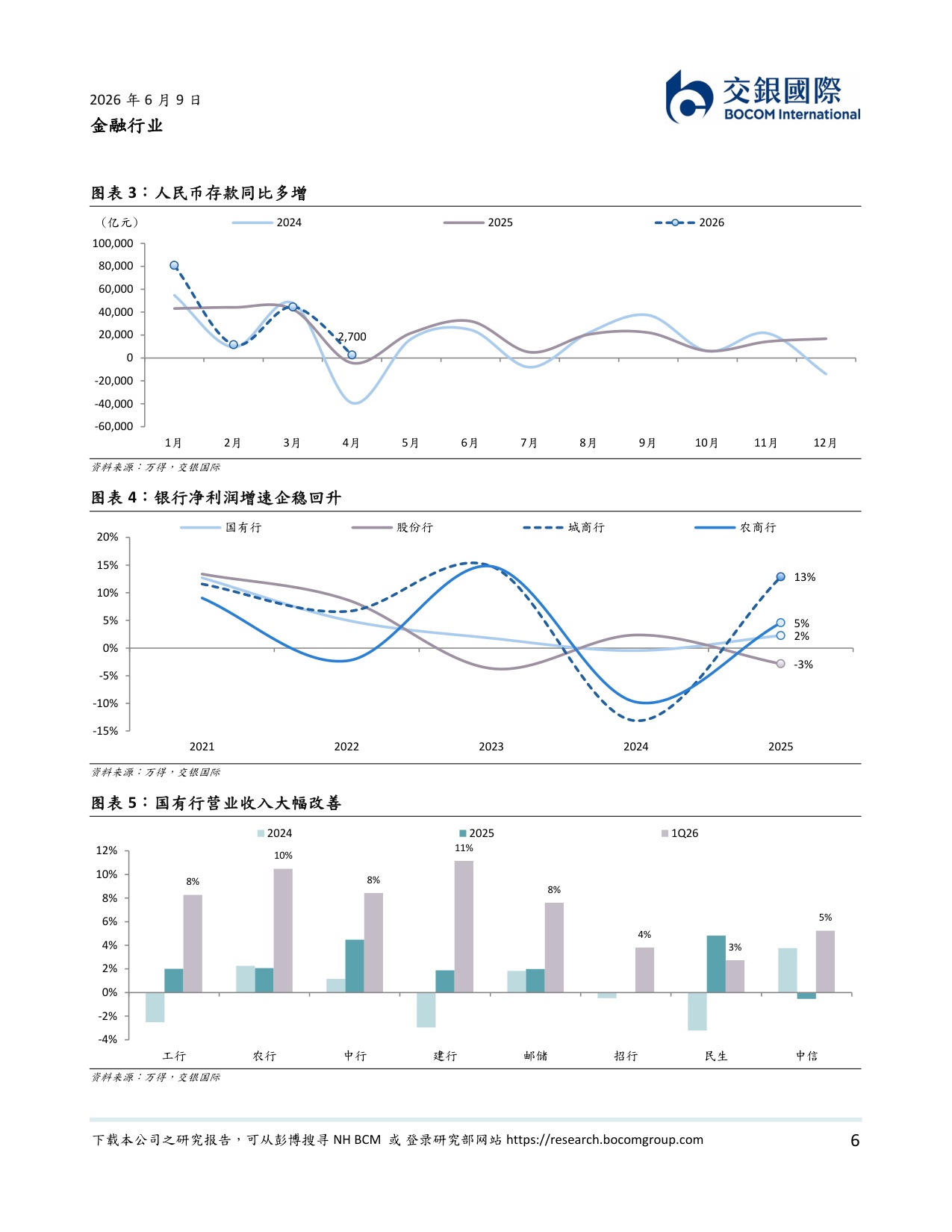 金融行业2026下半年展望：基本面向好，优选头部机构.pdf