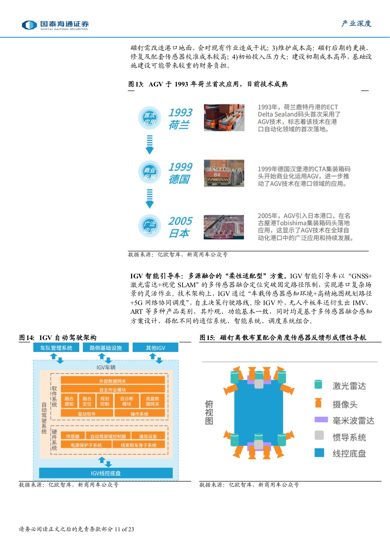 具身智能产业深度研究（八）：港口无人驾驶：具身智能商业化落地的先行标杆.pdf