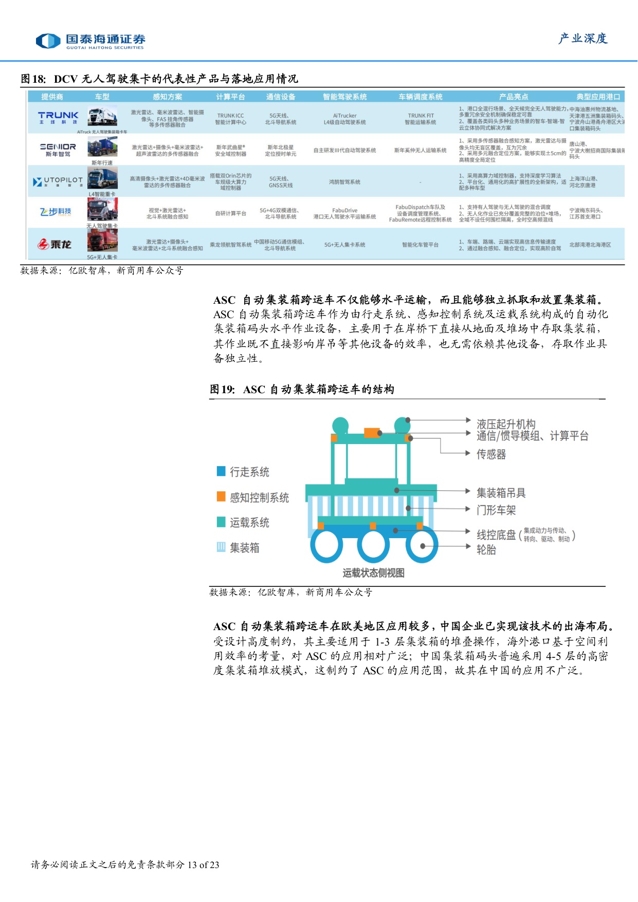 具身智能产业深度研究（八）：港口无人驾驶：具身智能商业化落地的先行标杆.pdf