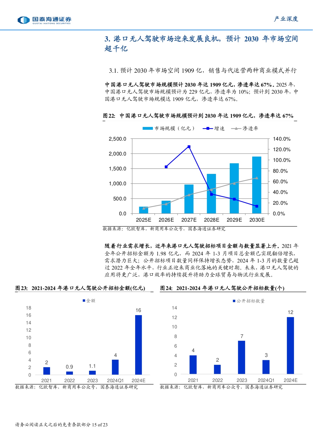 具身智能产业深度研究（八）：港口无人驾驶：具身智能商业化落地的先行标杆.pdf