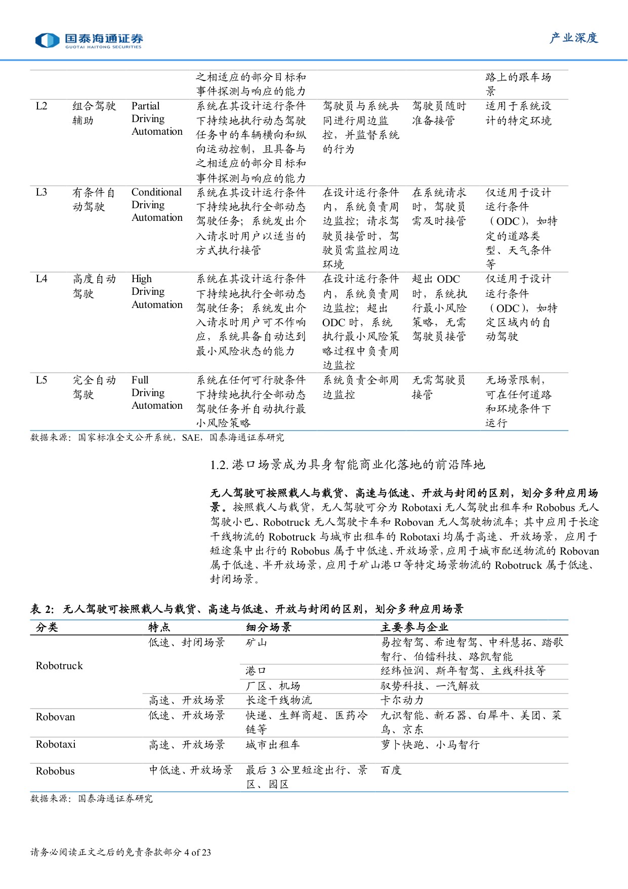 具身智能产业深度研究（八）：港口无人驾驶：具身智能商业化落地的先行标杆.pdf