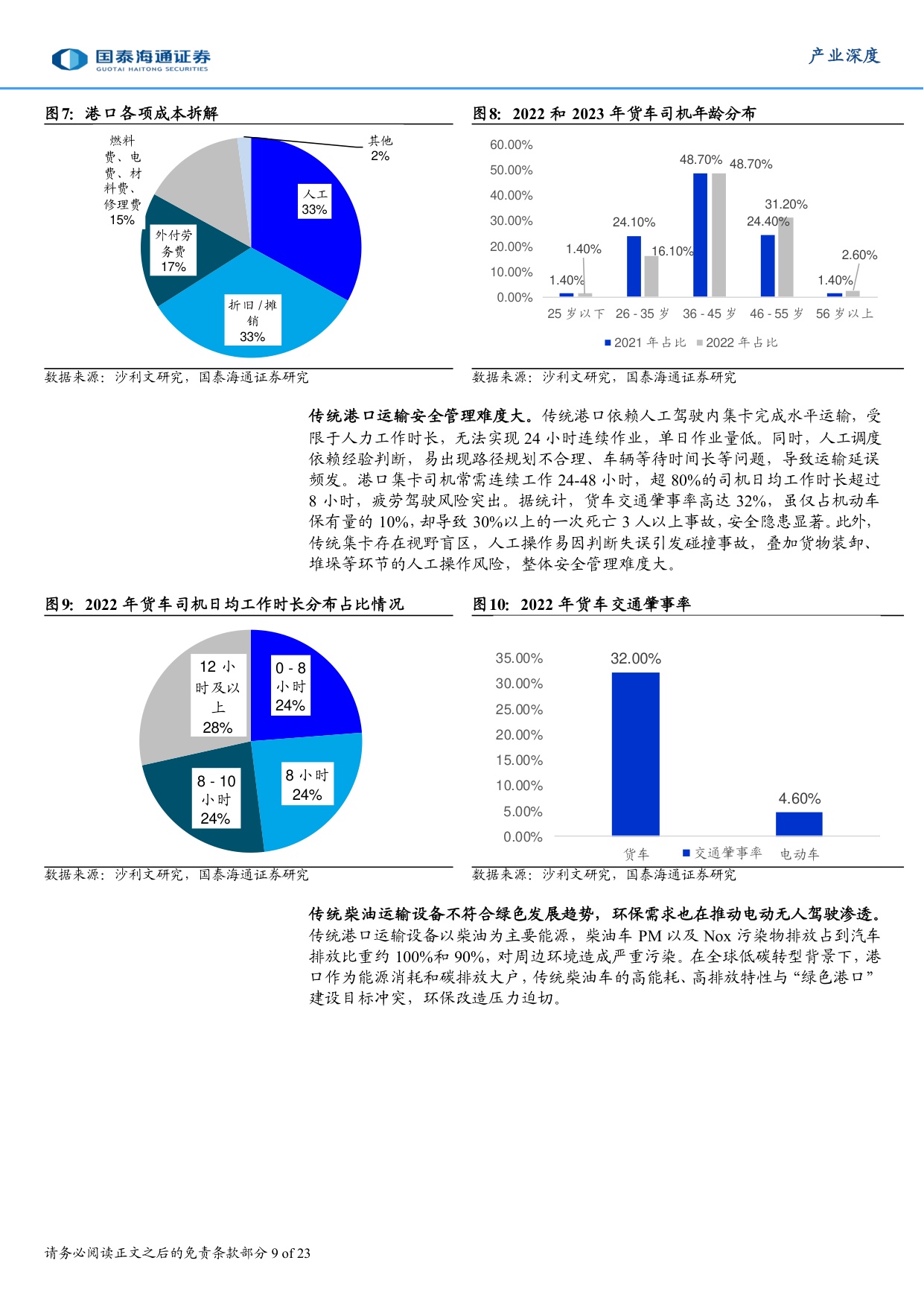 具身智能产业深度研究（八）：港口无人驾驶：具身智能商业化落地的先行标杆.pdf