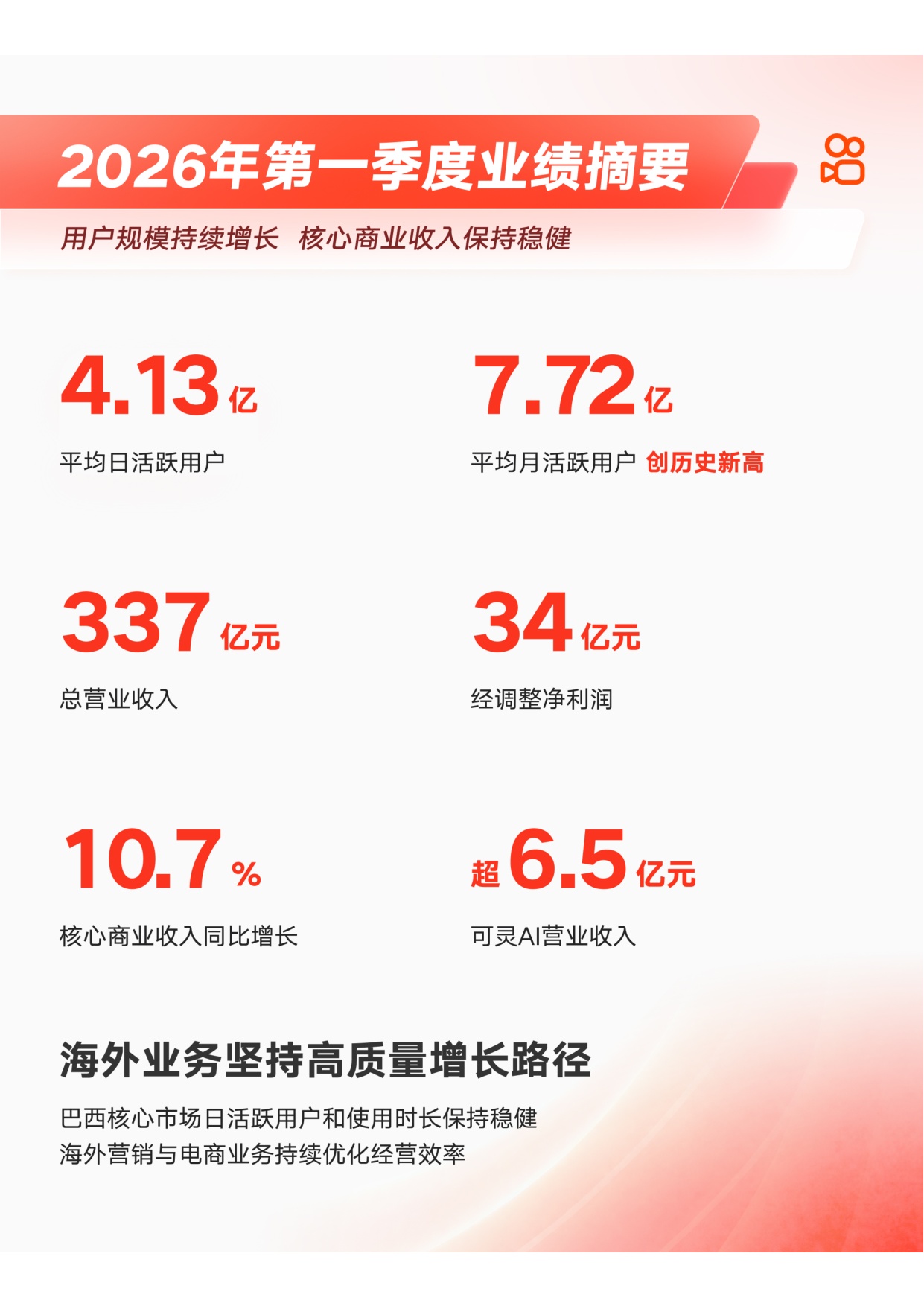 快手：快手2026年第一季度财报-主营业务稳步提效 可灵AI跑出商业加速度.pdf