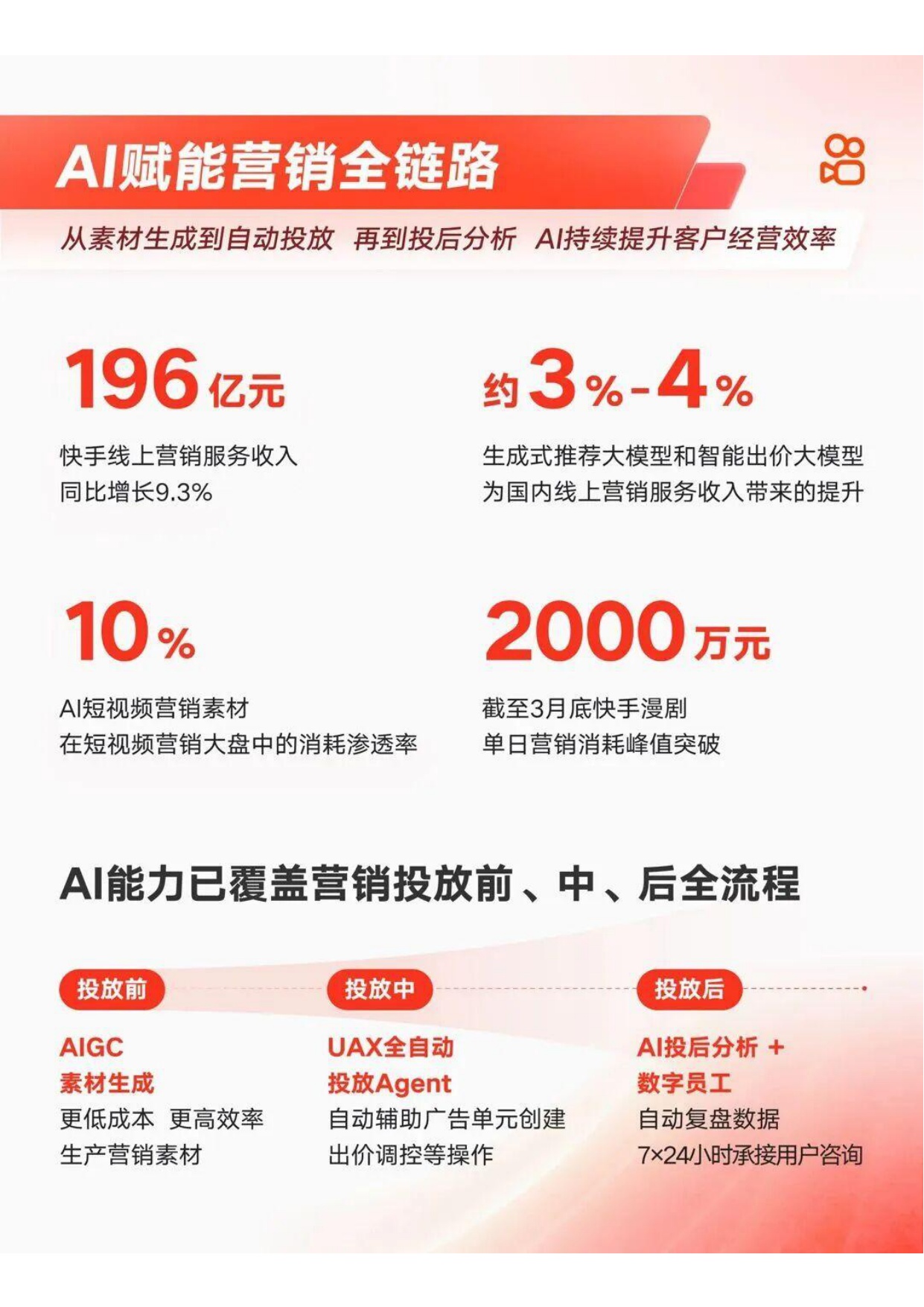 快手：快手2026年第一季度财报-主营业务稳步提效 可灵AI跑出商业加速度.pdf