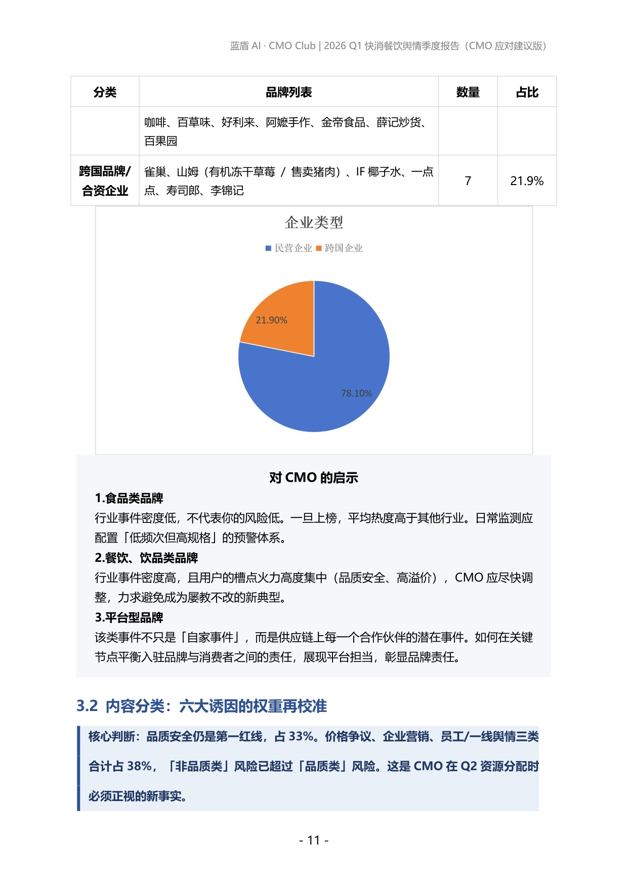 蓝盾AI：2026年第一季度快消、餐饮品牌舆情报告.pdf