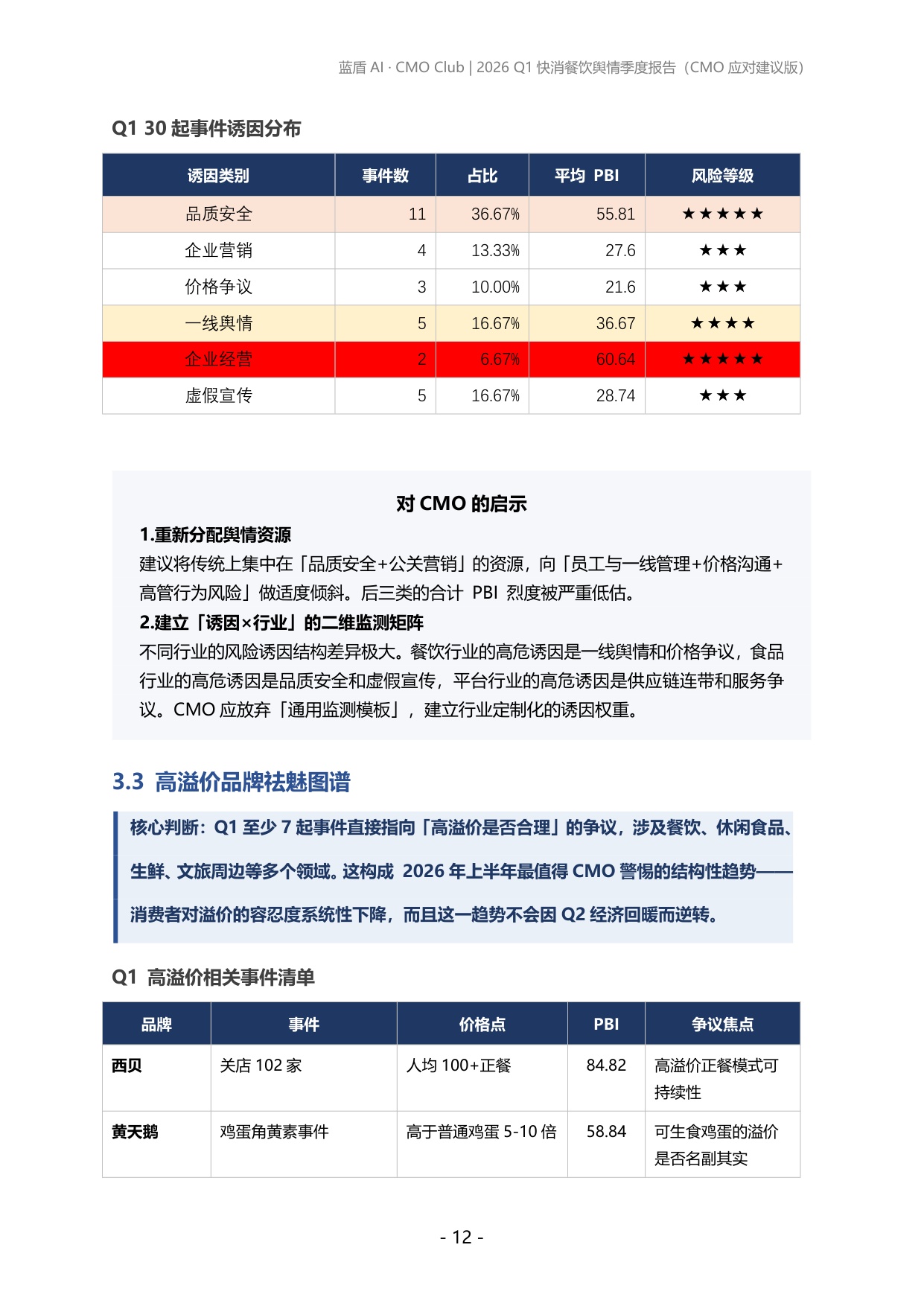 蓝盾AI：2026年第一季度快消、餐饮品牌舆情报告.pdf